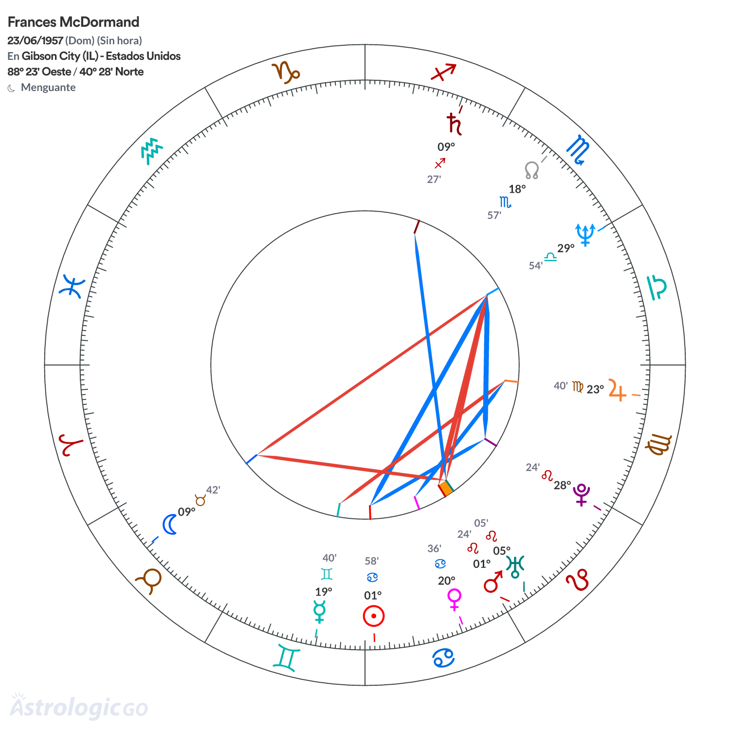 Mandala - Frances McDormand