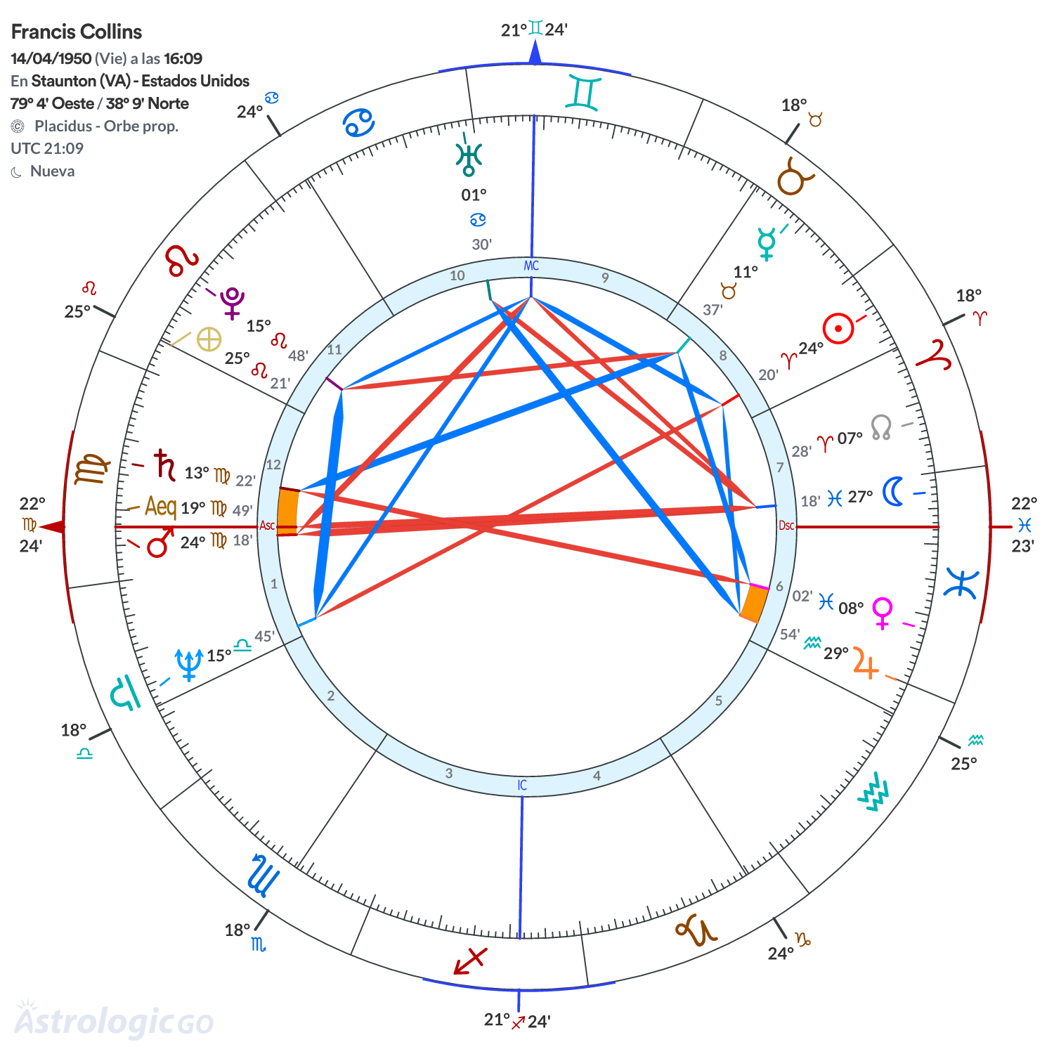 Mandala - Francis Collins