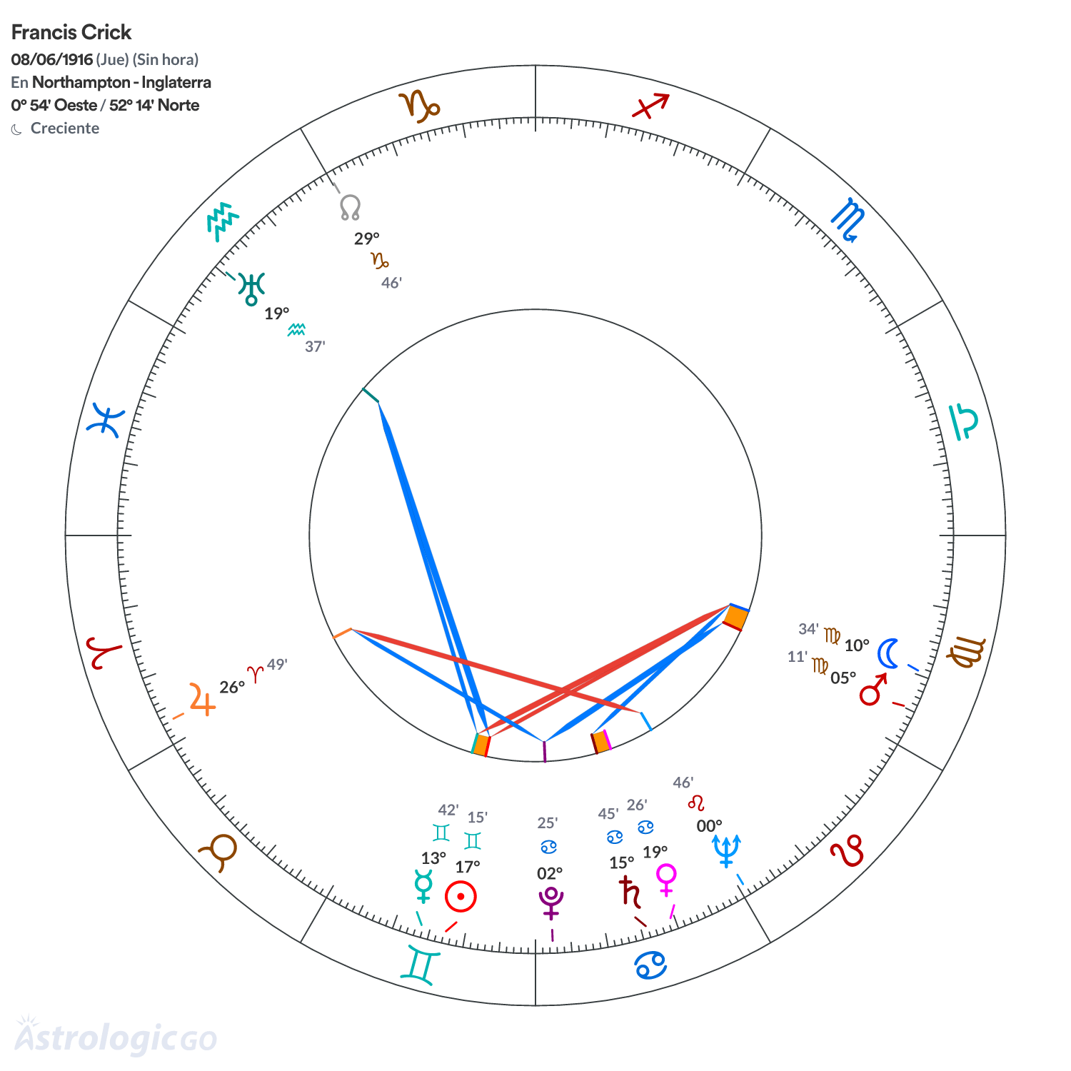 Mandala - Francis Crick