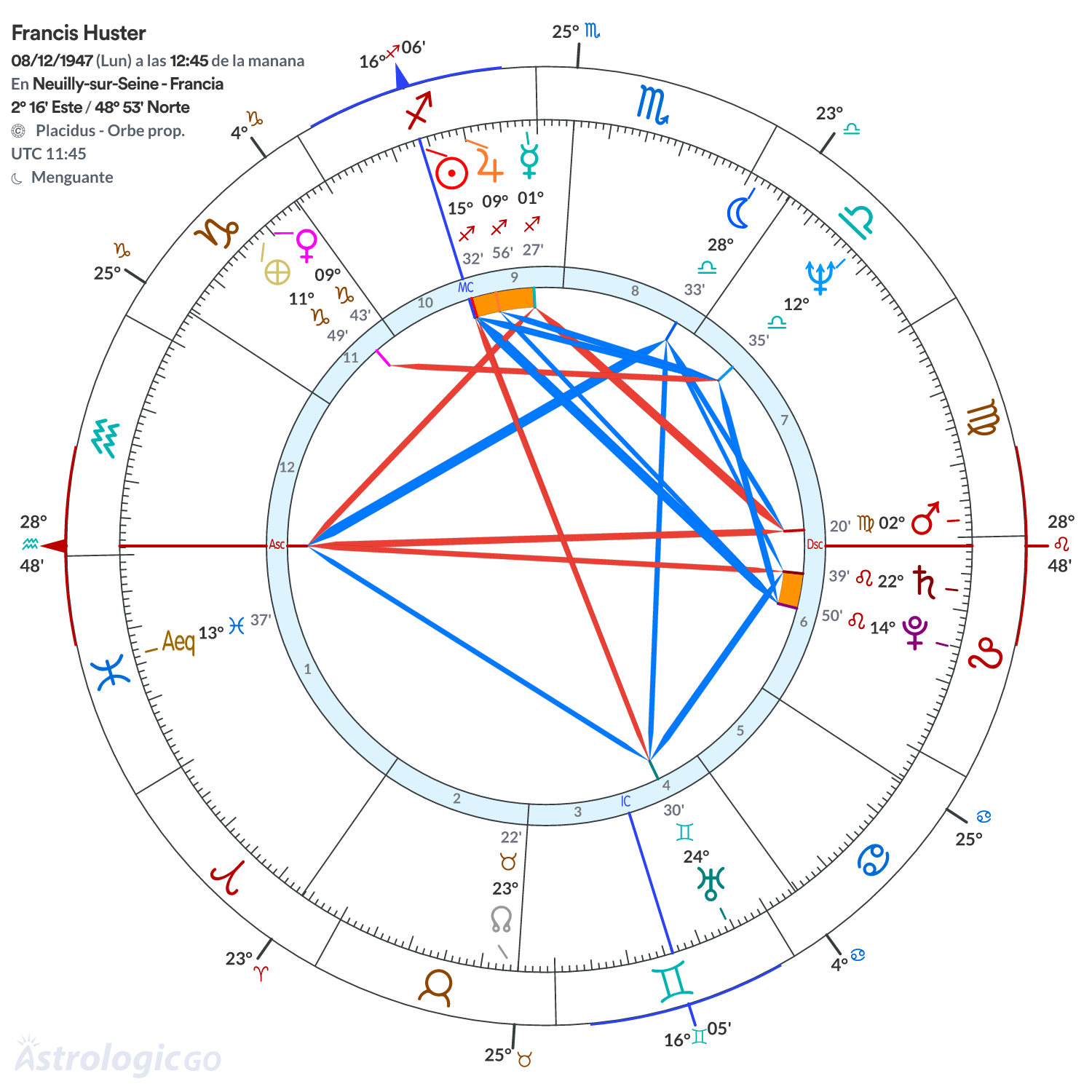 Mandala - Francis Huster