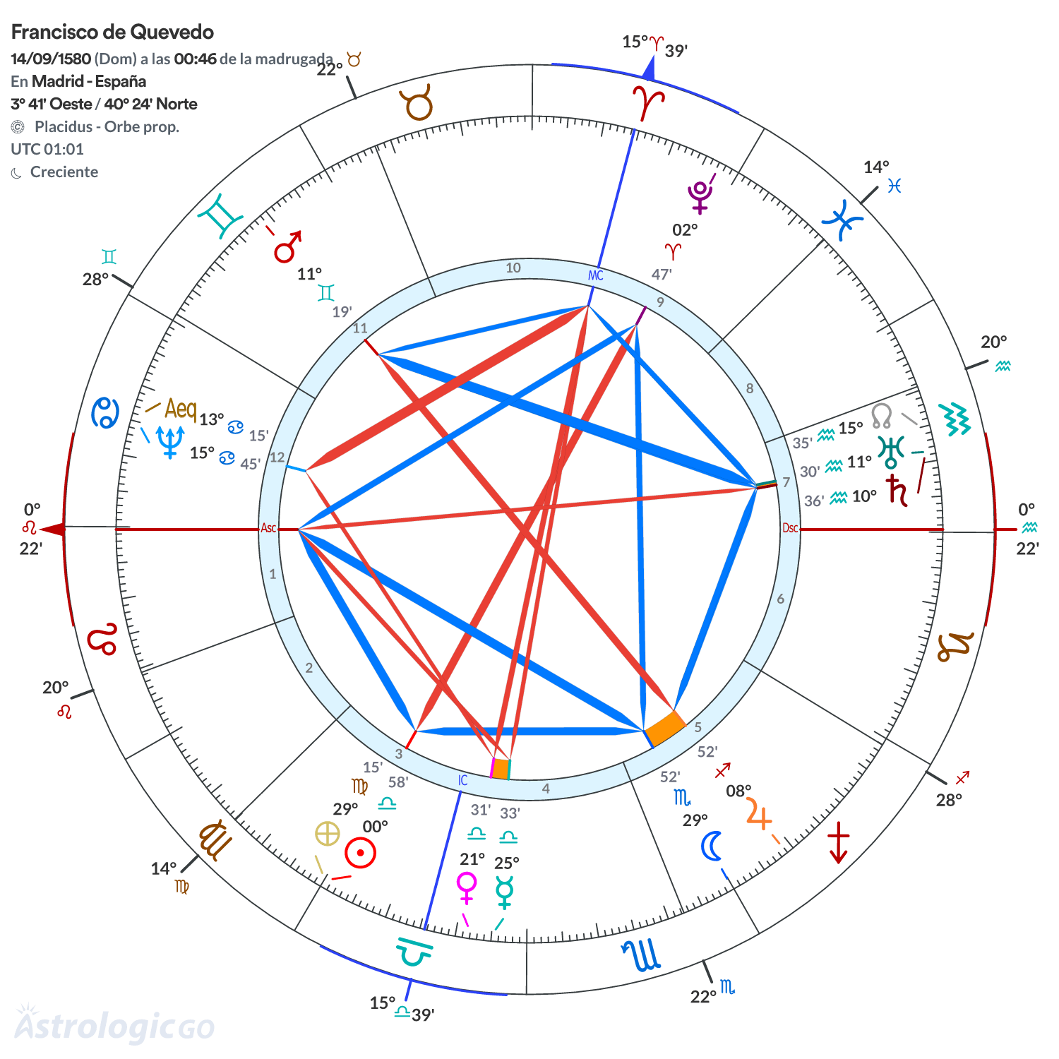 Mandala - Francisco de Quevedo