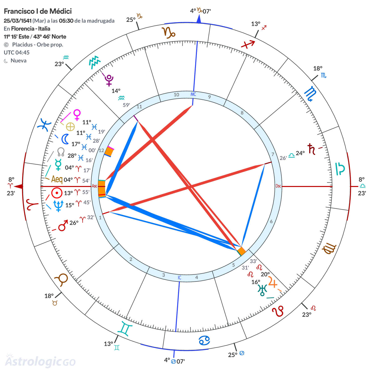Mandala - Francisco I de Médici