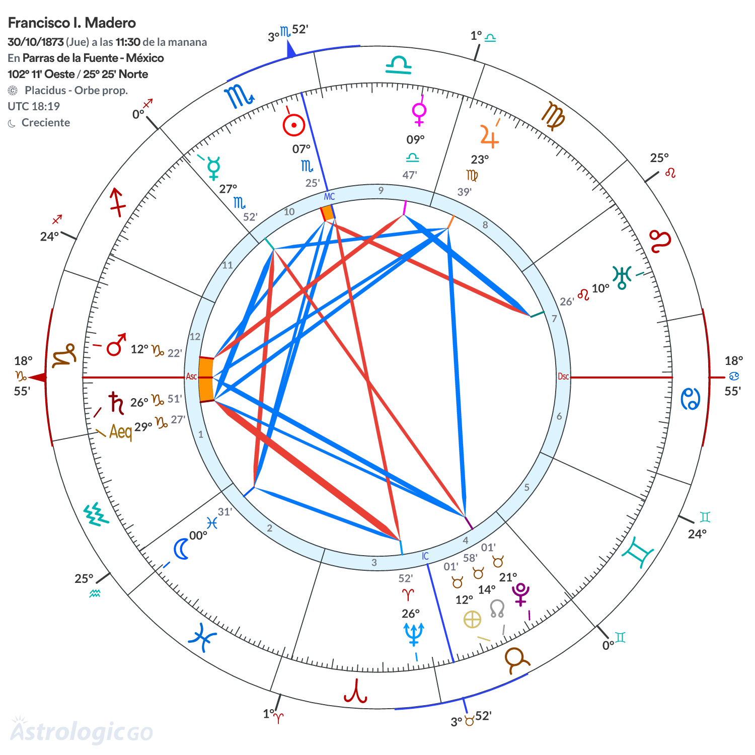 Mandala - Francisco I. Madero