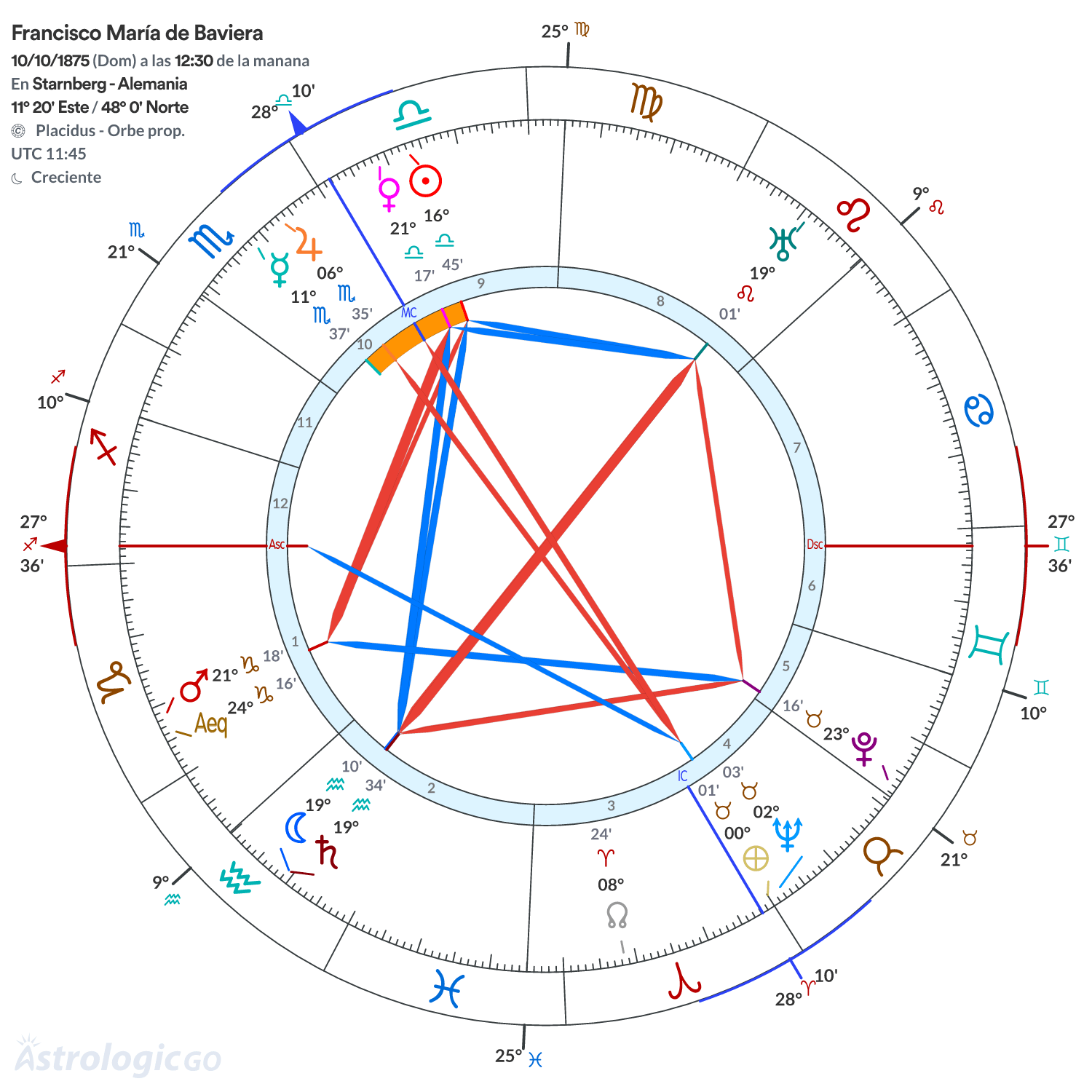 Mandala - Francisco María de Baviera