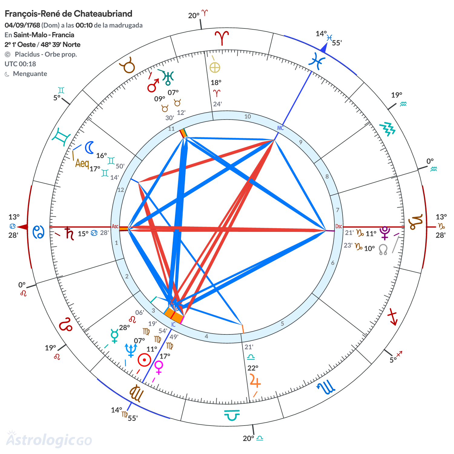 Mandala - François-René de Chateaubriand