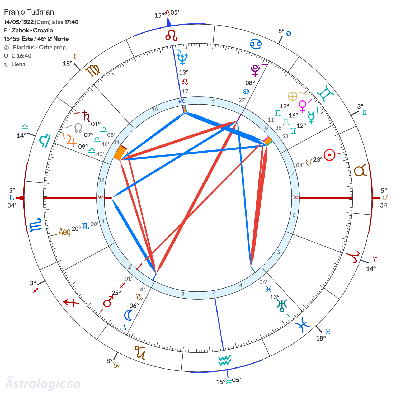 Mandala - Franjo Tuđman