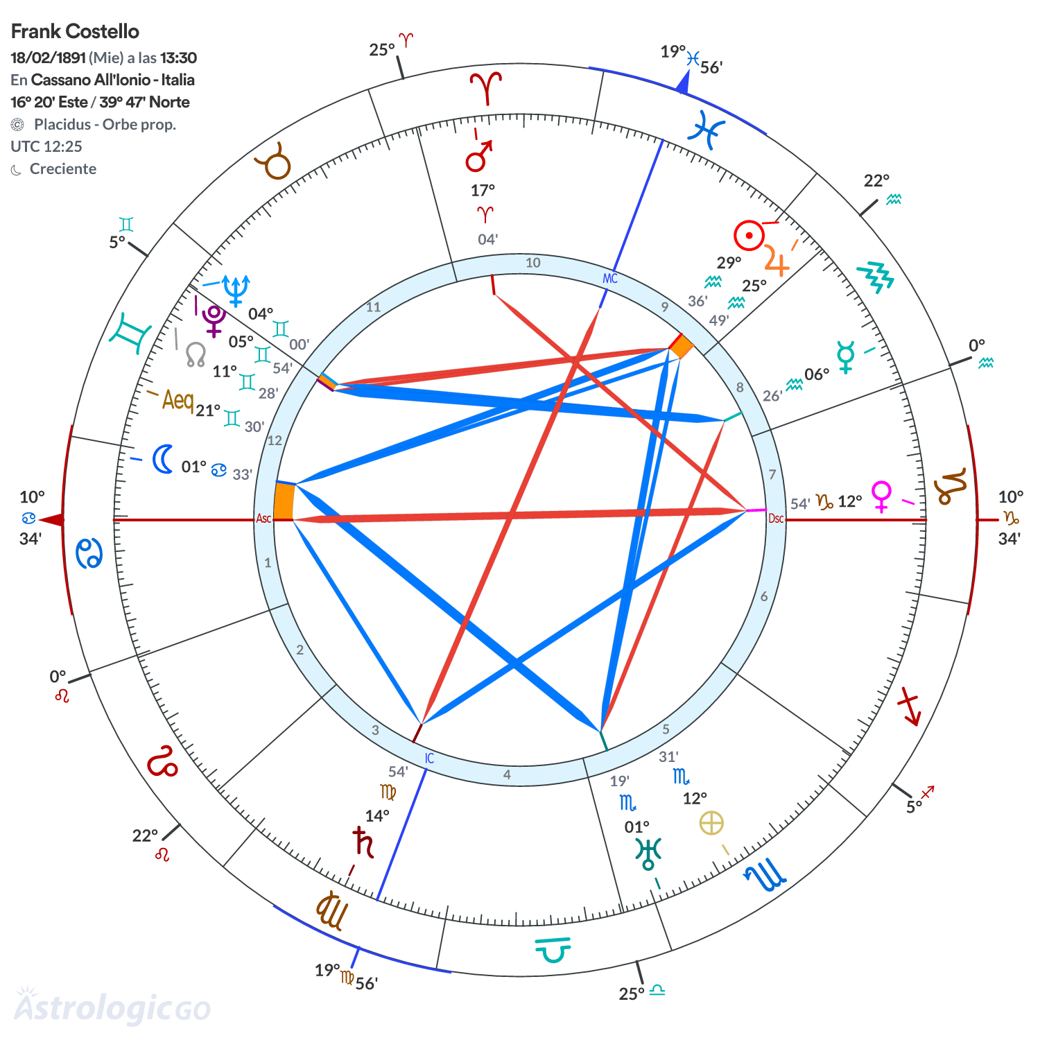 Mandala - Frank Costello