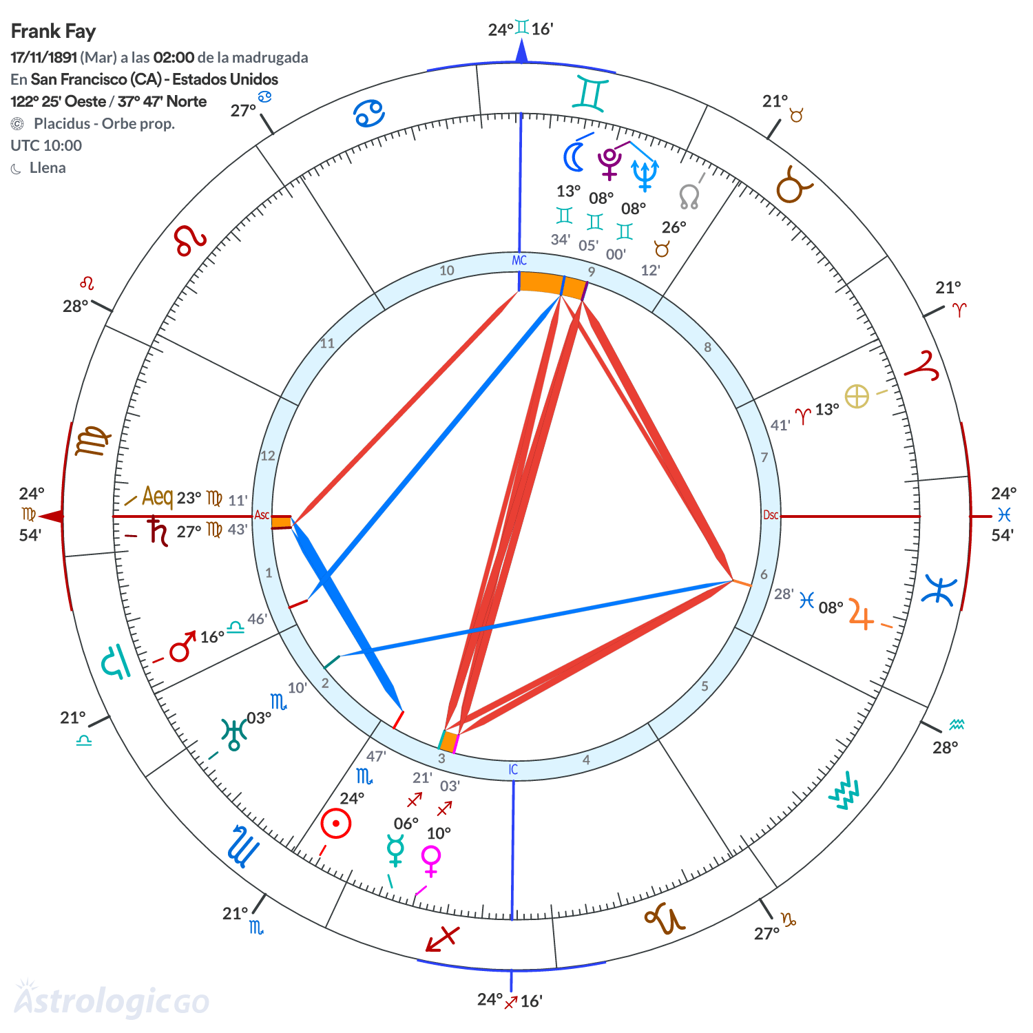 Mandala - Frank Fay