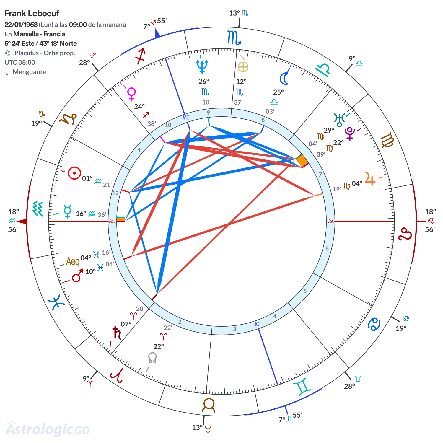 Mandala - Frank Leboeuf
