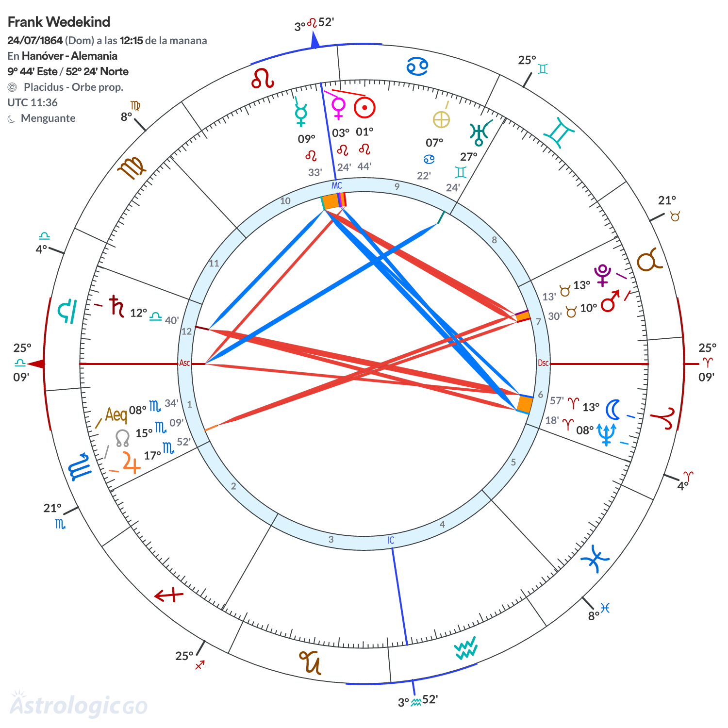 Mandala - Frank Wedekind