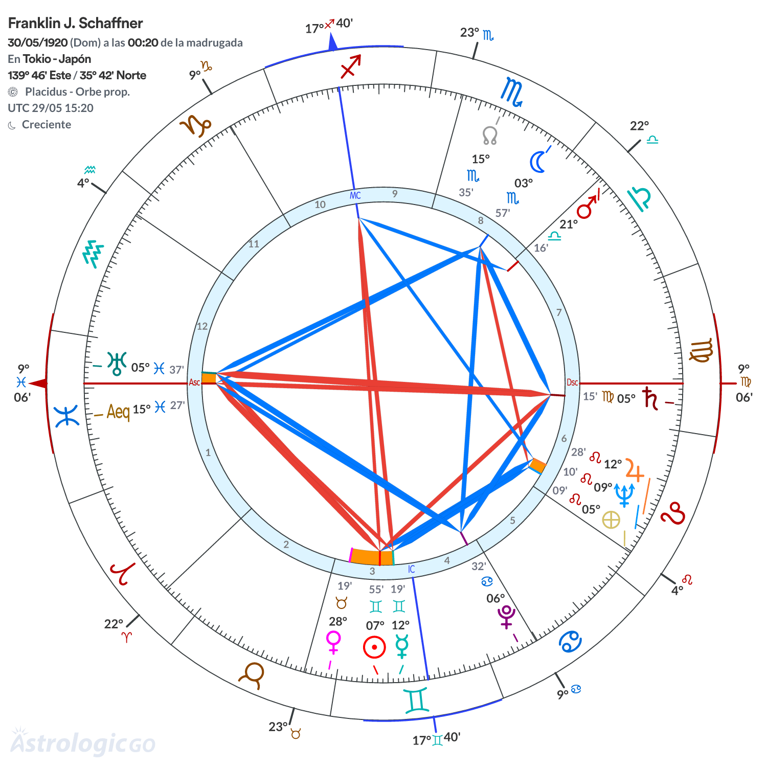 Mandala - Franklin J. Schaffner