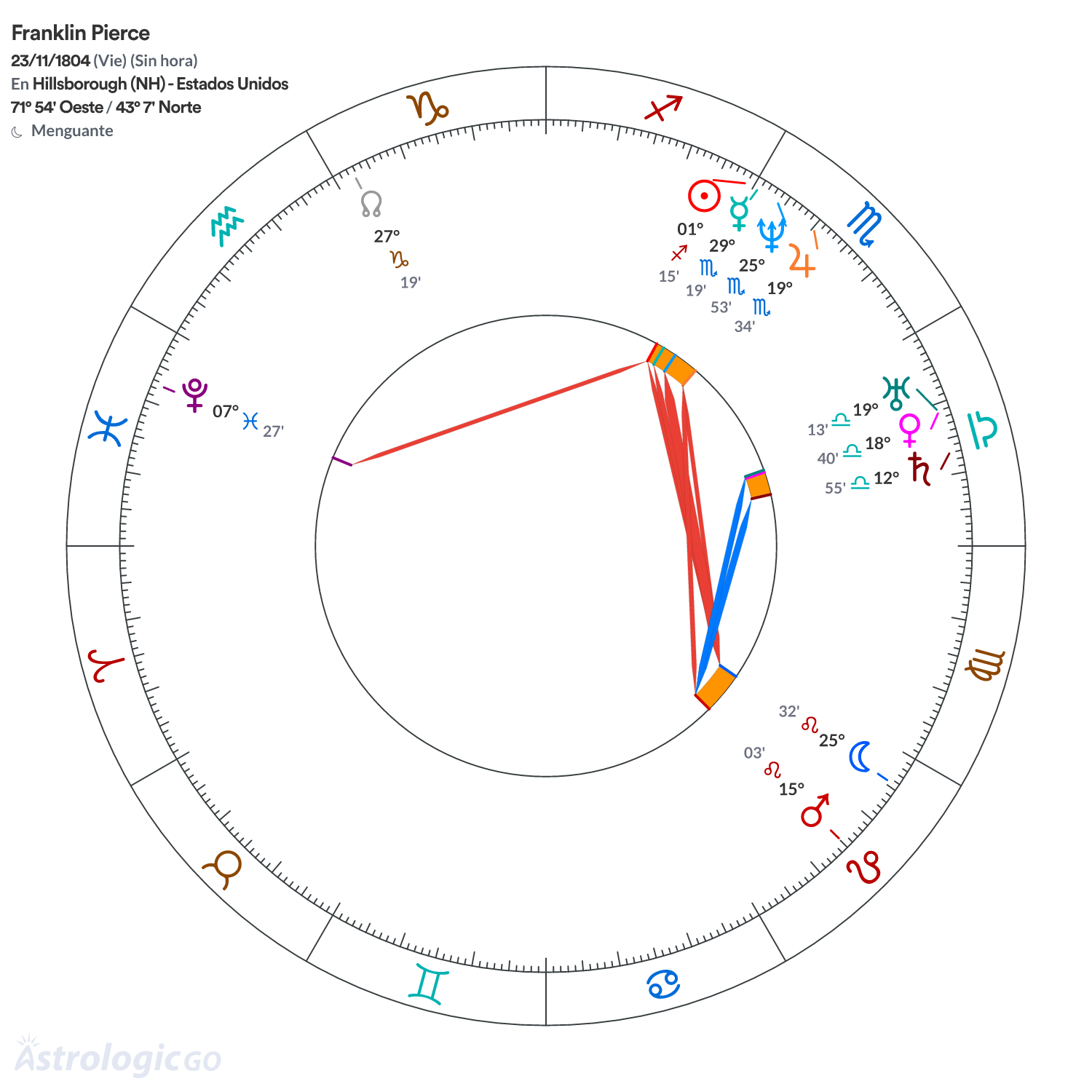 Mandala - Franklin Pierce
