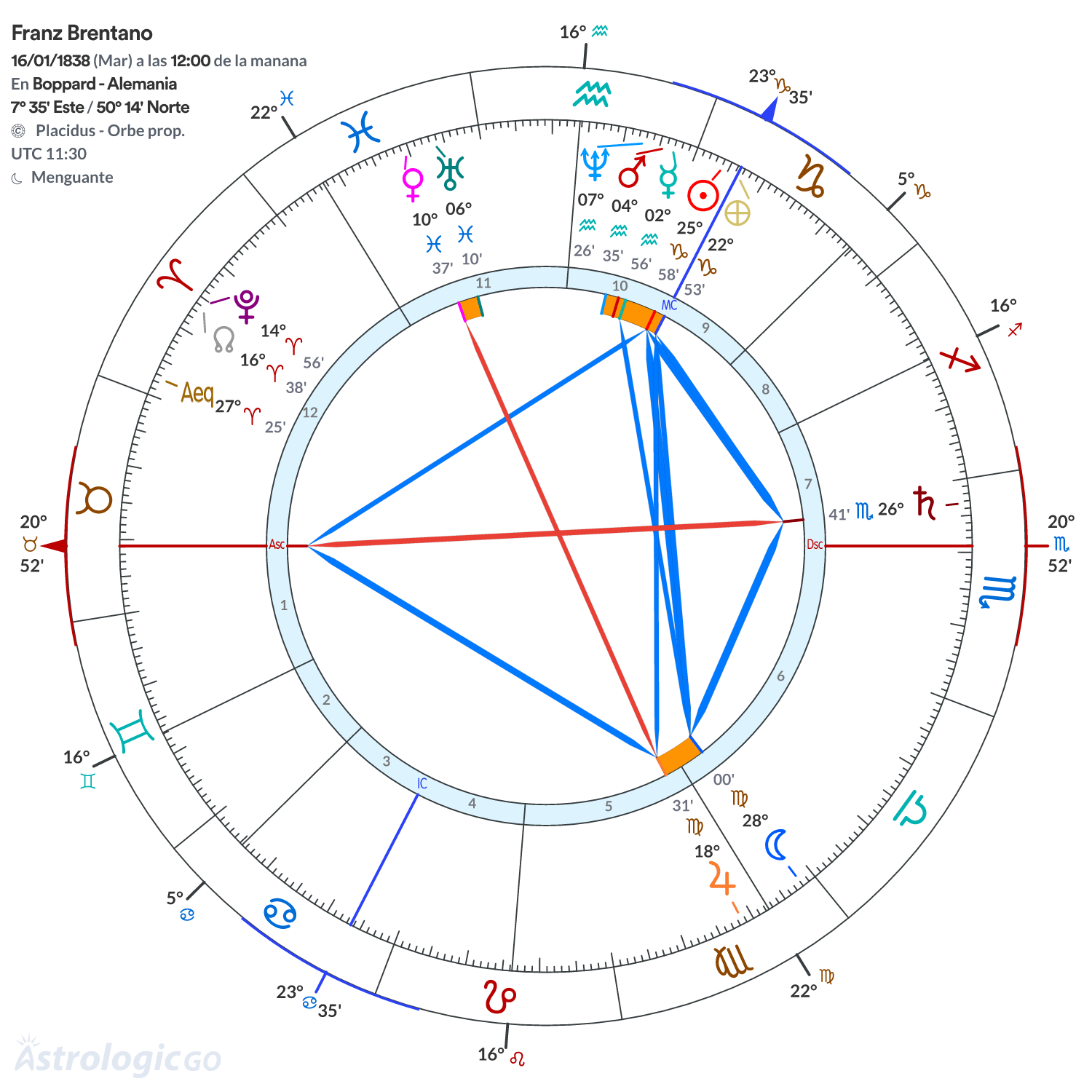 Mandala - Franz Brentano