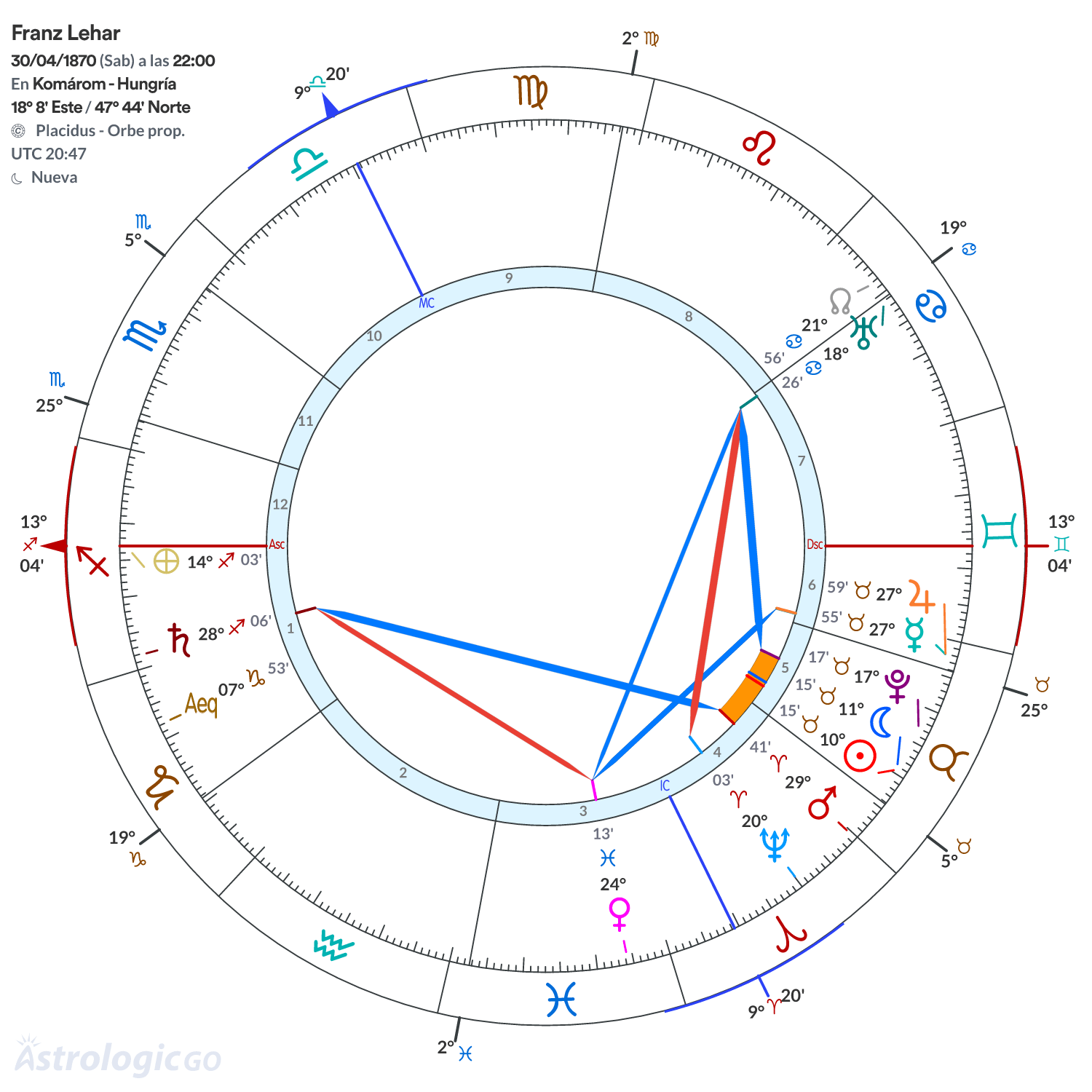 Mandala - Franz Lehar
