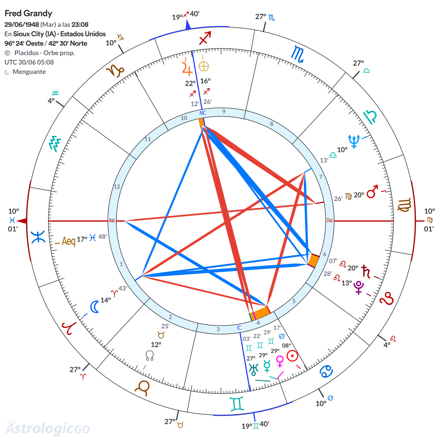 Mandala - Fred Grandy
