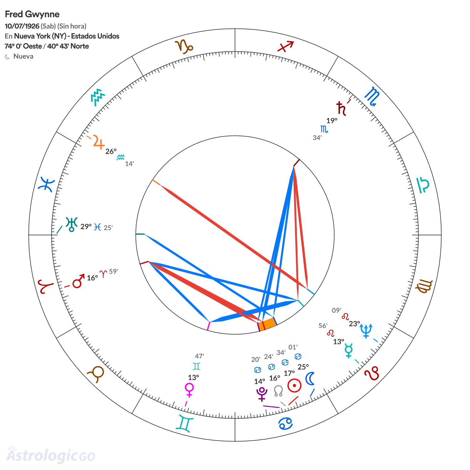Mandala - Fred Gwynne