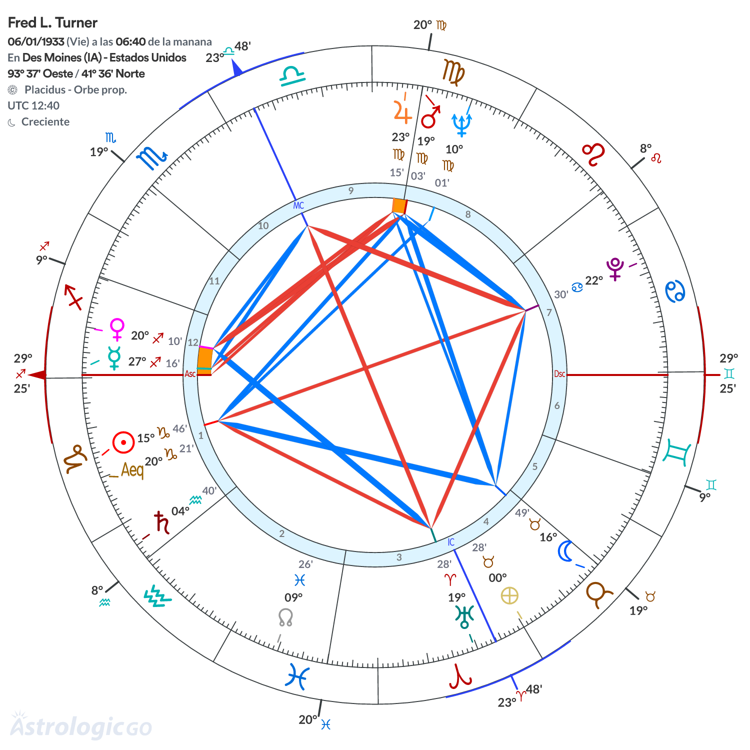 Mandala - Fred L. Turner