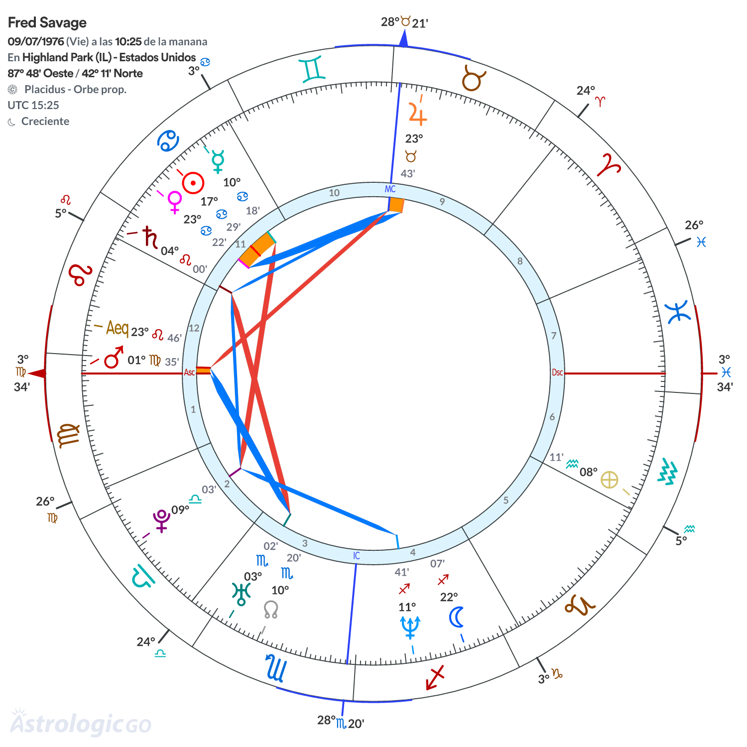 Mandala - Fred Savage