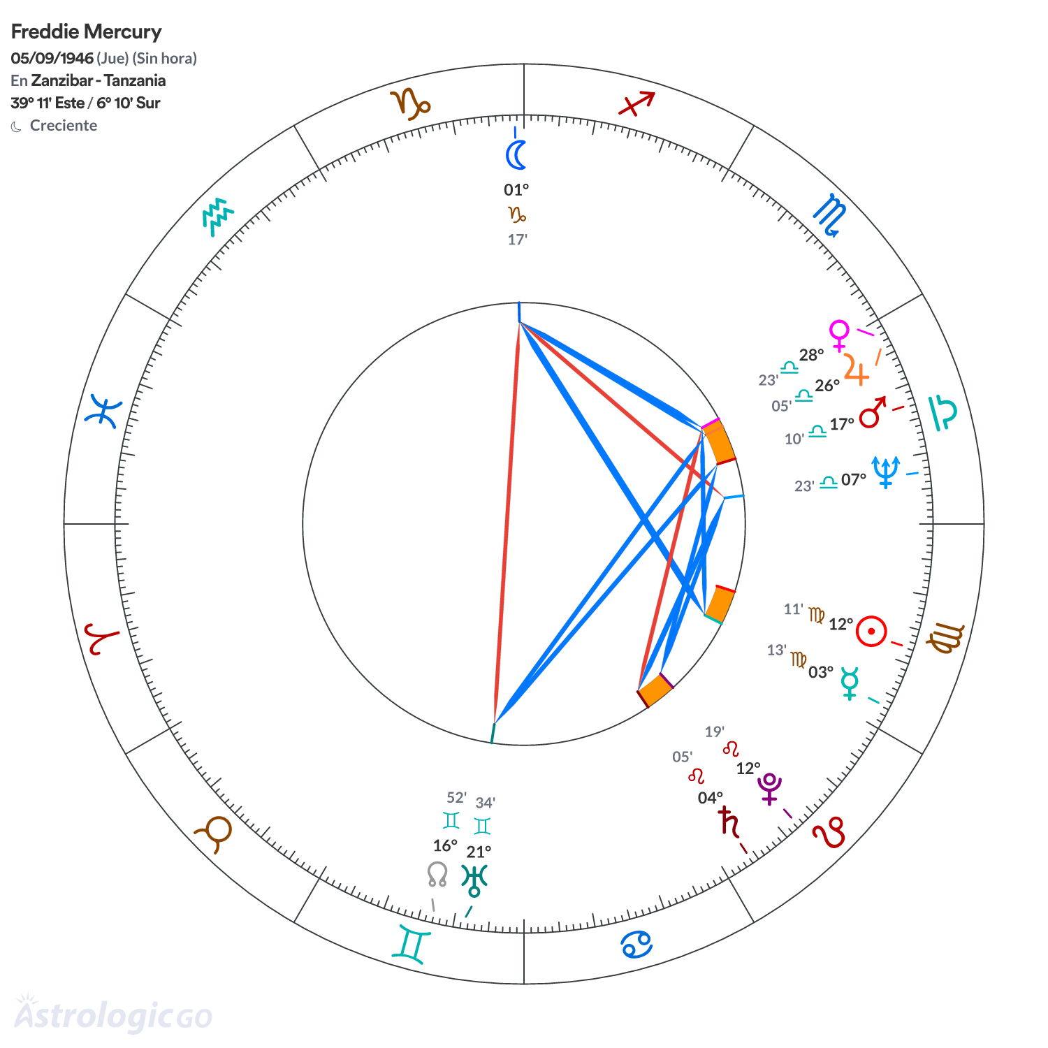 Mandala - Freddie Mercury