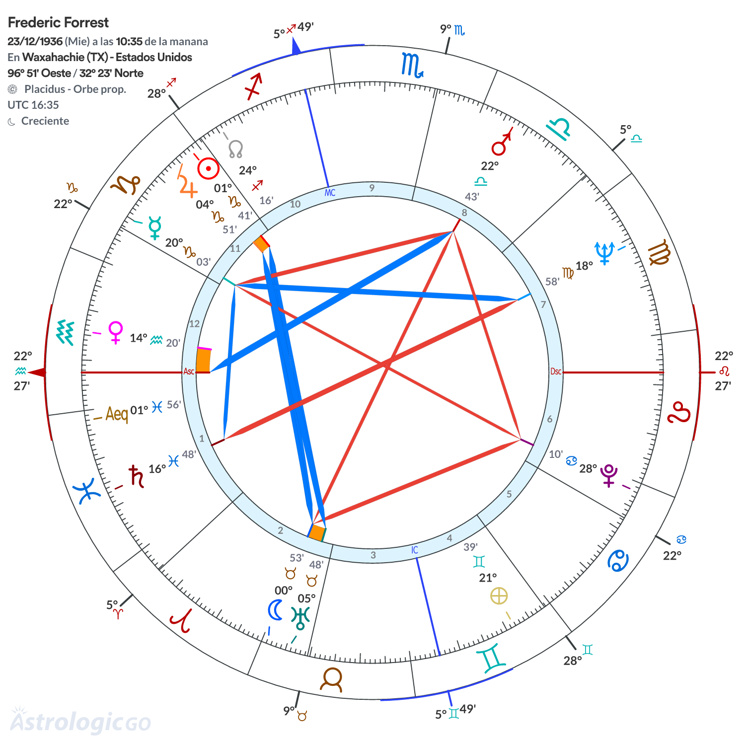 Mandala - Frederic Forrest