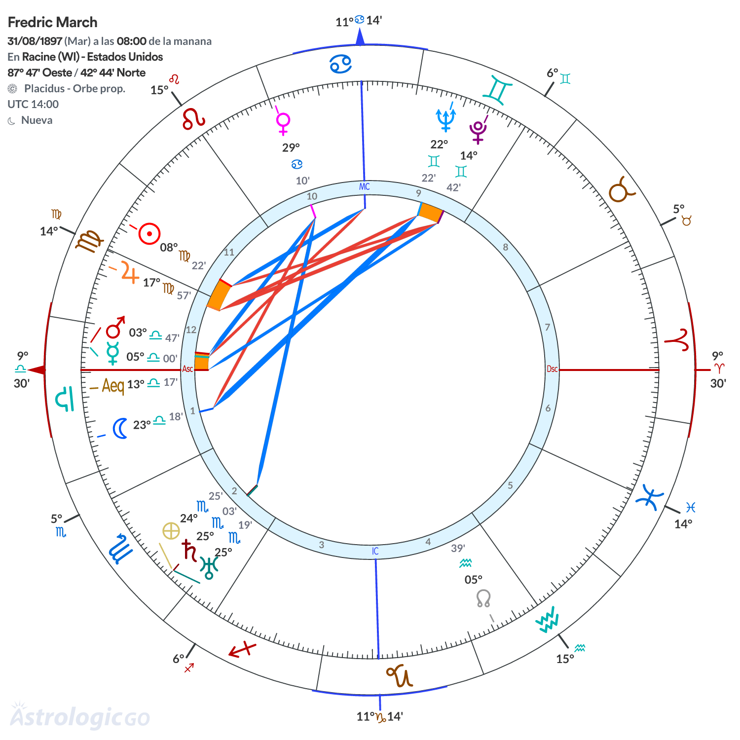 Mandala - Fredric March