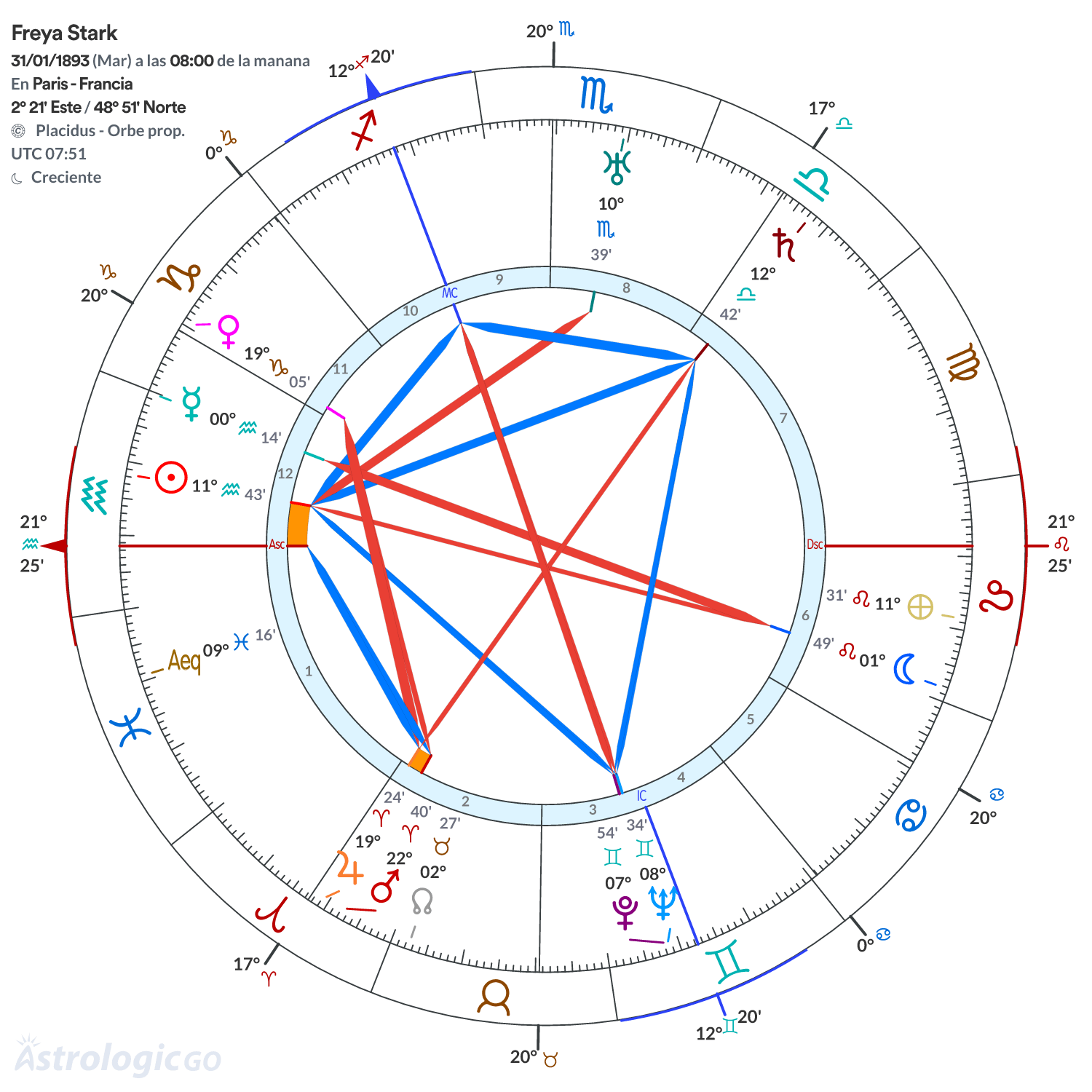 Mandala - Freya Stark