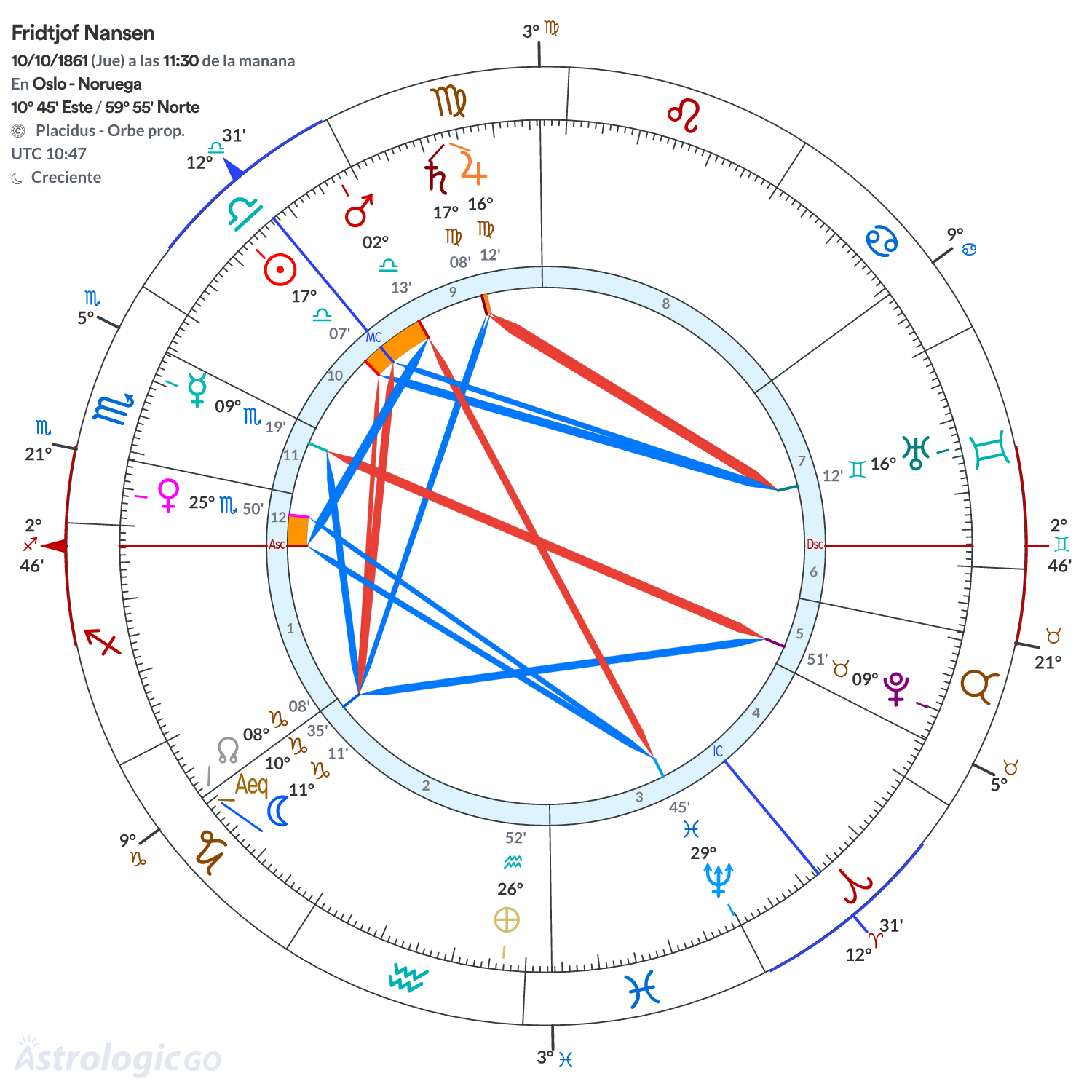 Mandala - Fridtjof Nansen