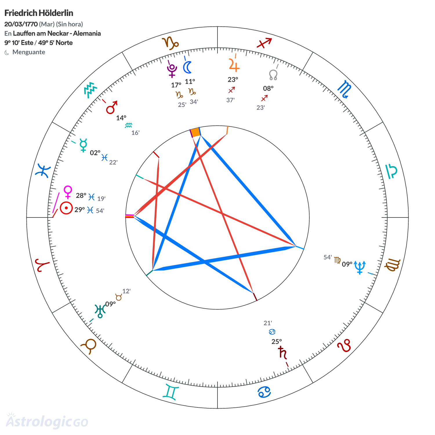 Mandala - Friedrich Hölderlin