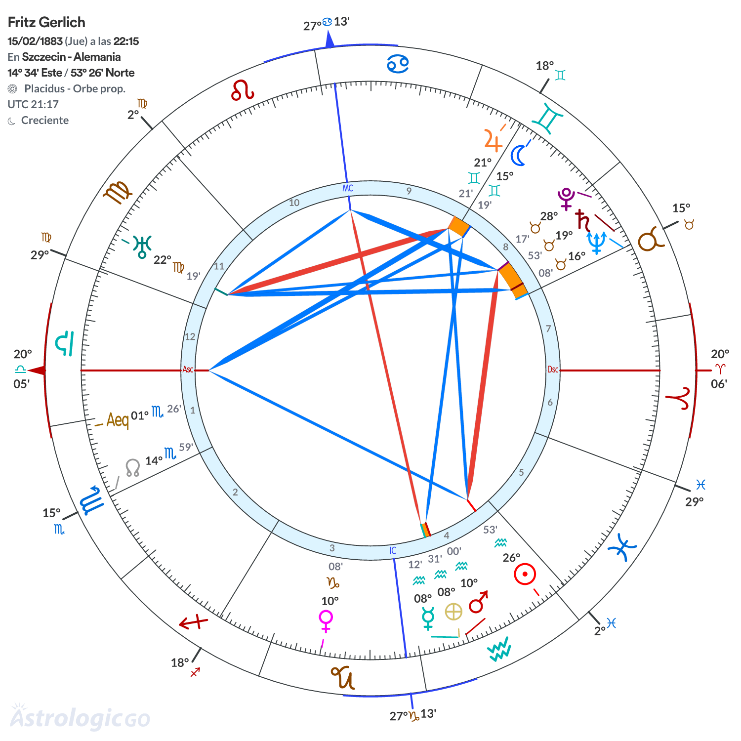 Mandala - Fritz Gerlich