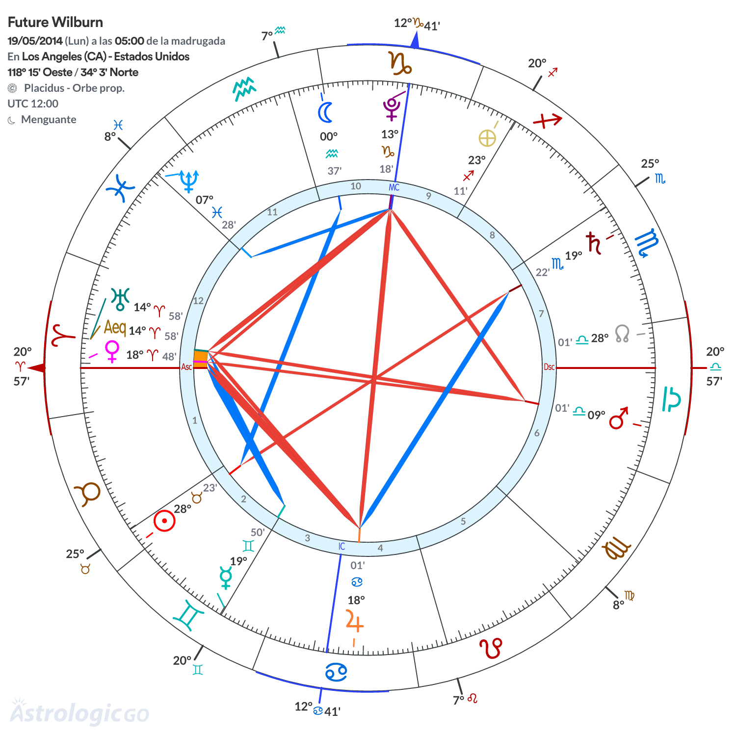 Mandala - Future Wilburn