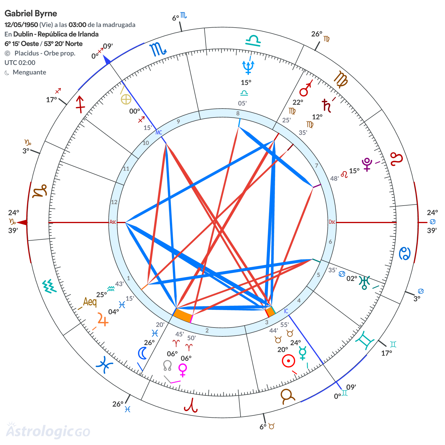 Mandala - Gabriel Byrne