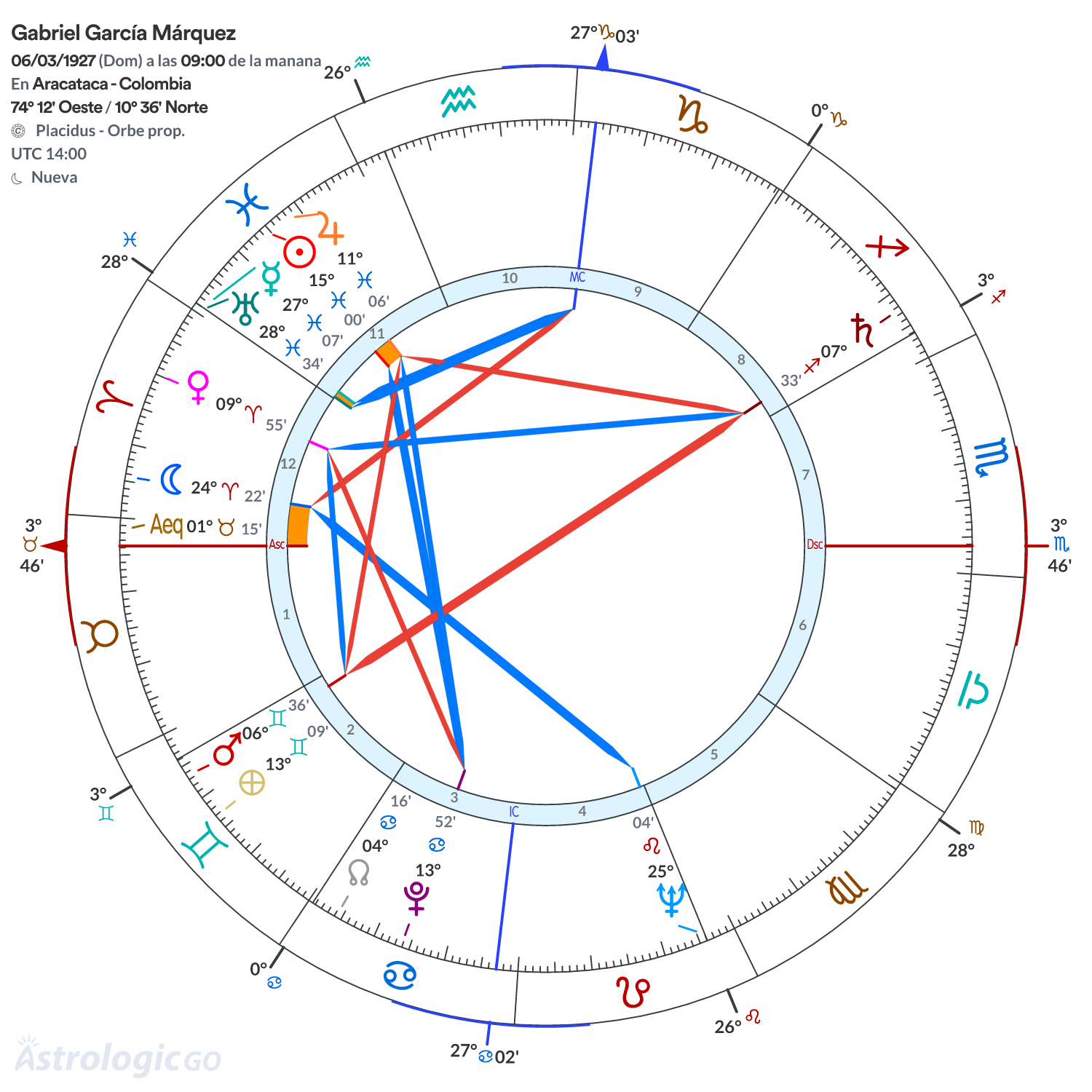 Mandala - Gabriel García Márquez
