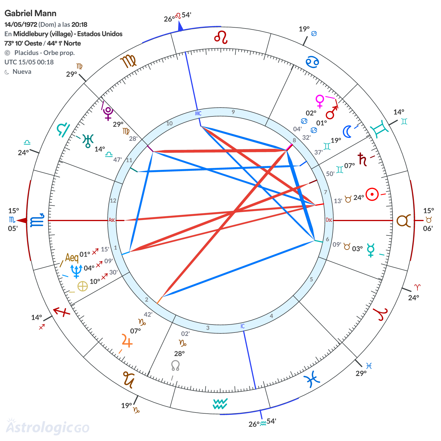 Mandala - Gabriel Mann