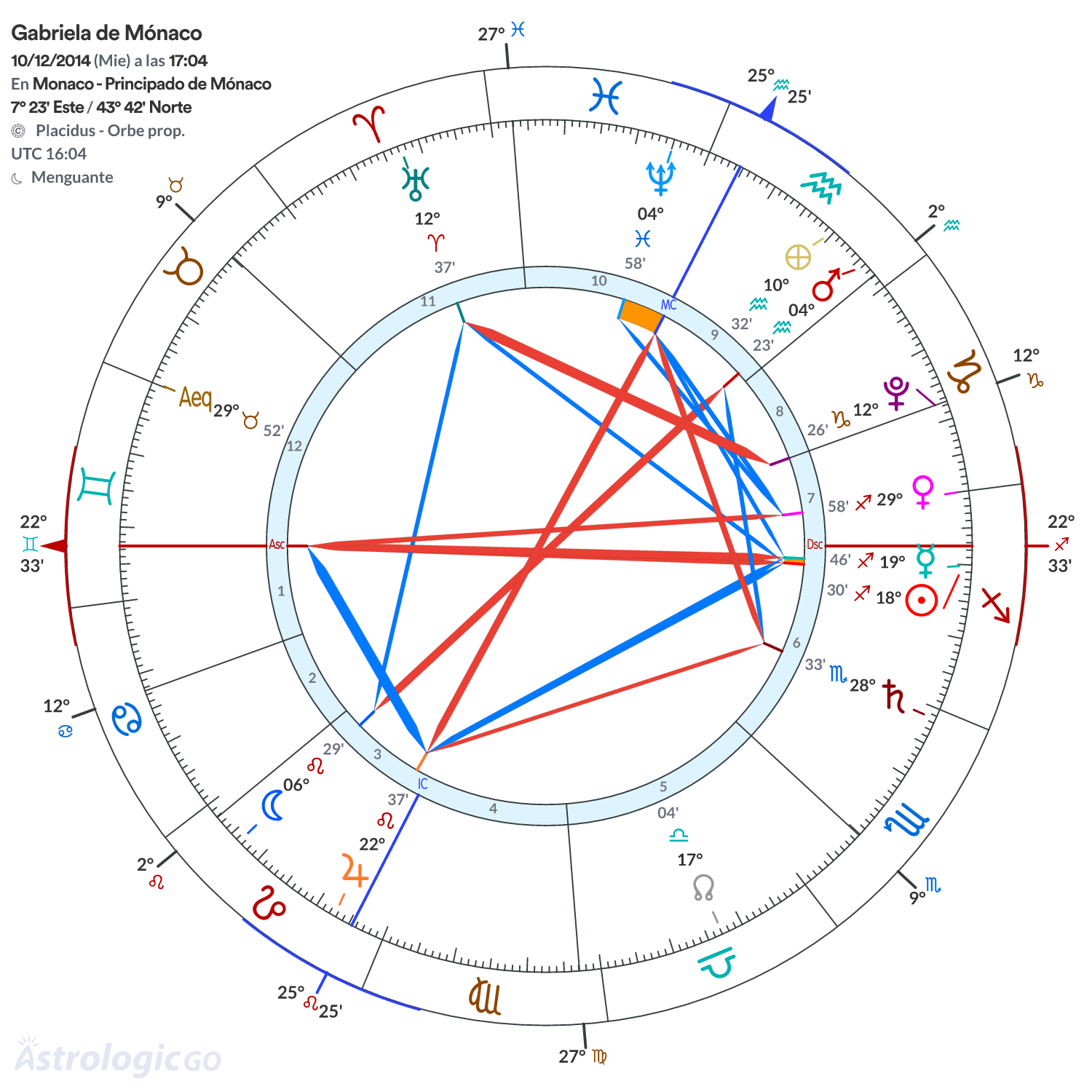 Mandala - Gabriela de Mónaco