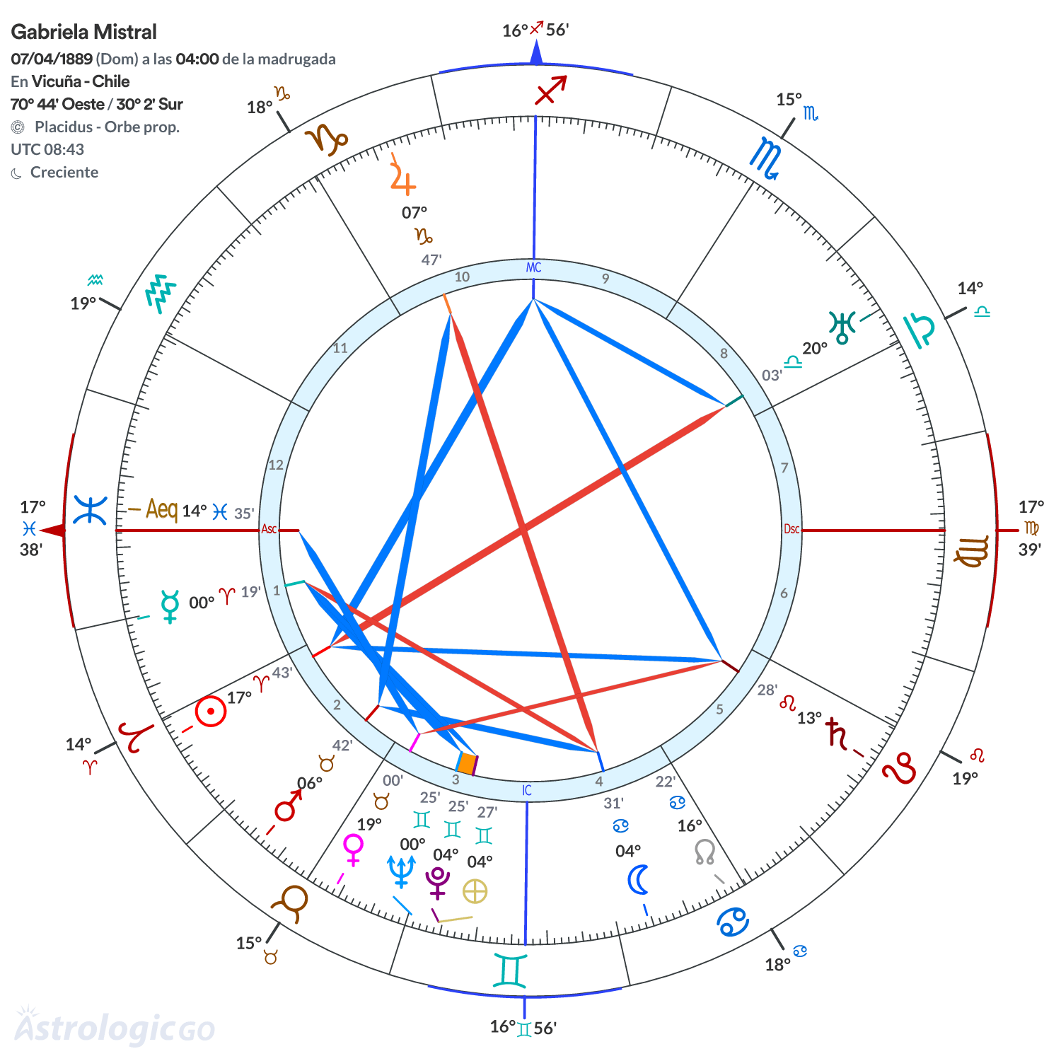 Mandala - Gabriela Mistral