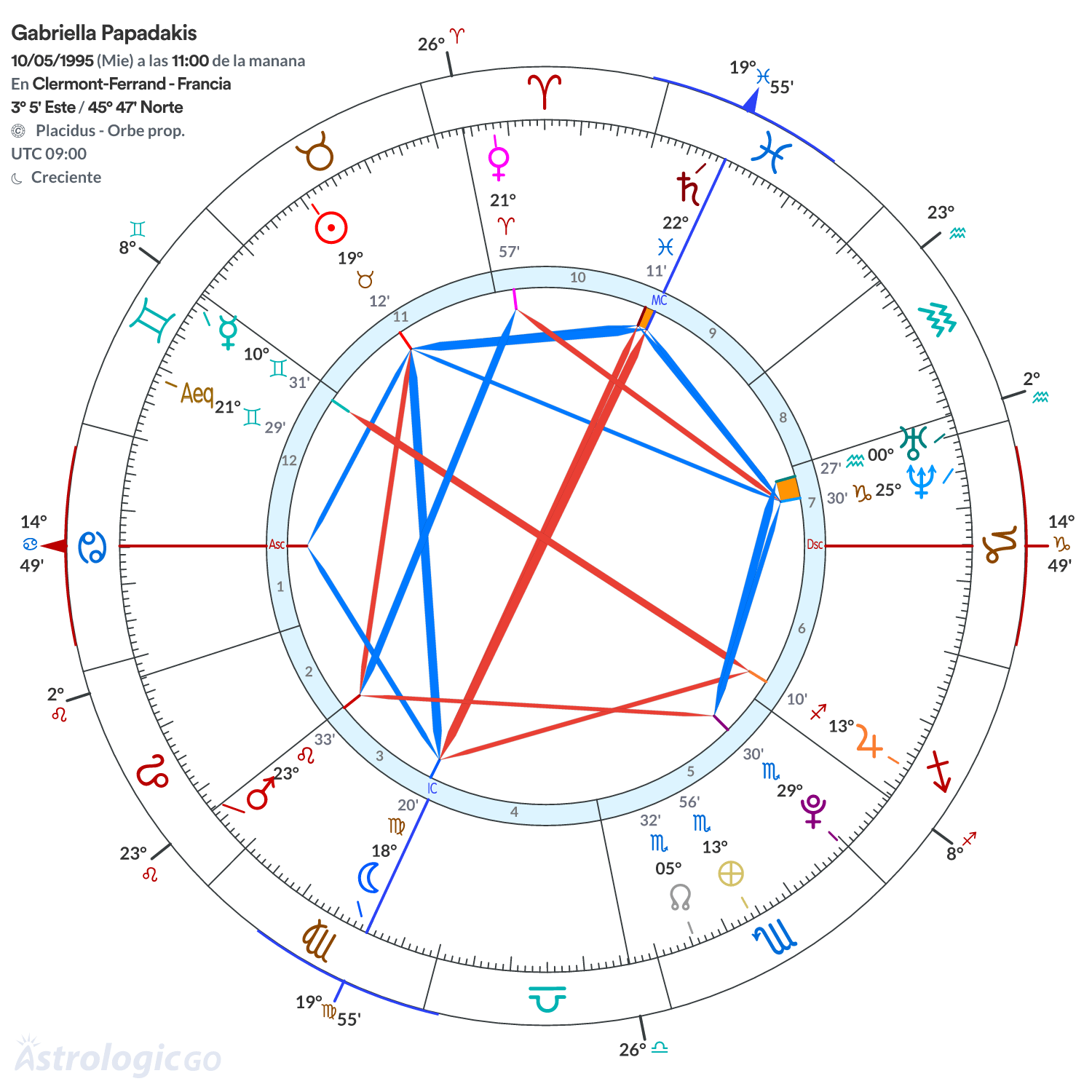 Mandala - Gabriella Papadakis