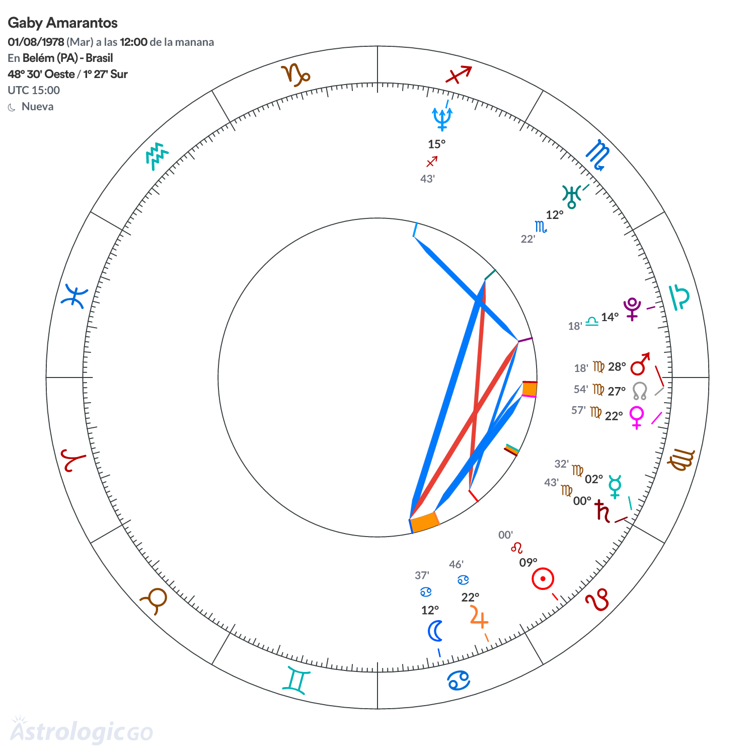 Mandala - Gaby Amarantos
