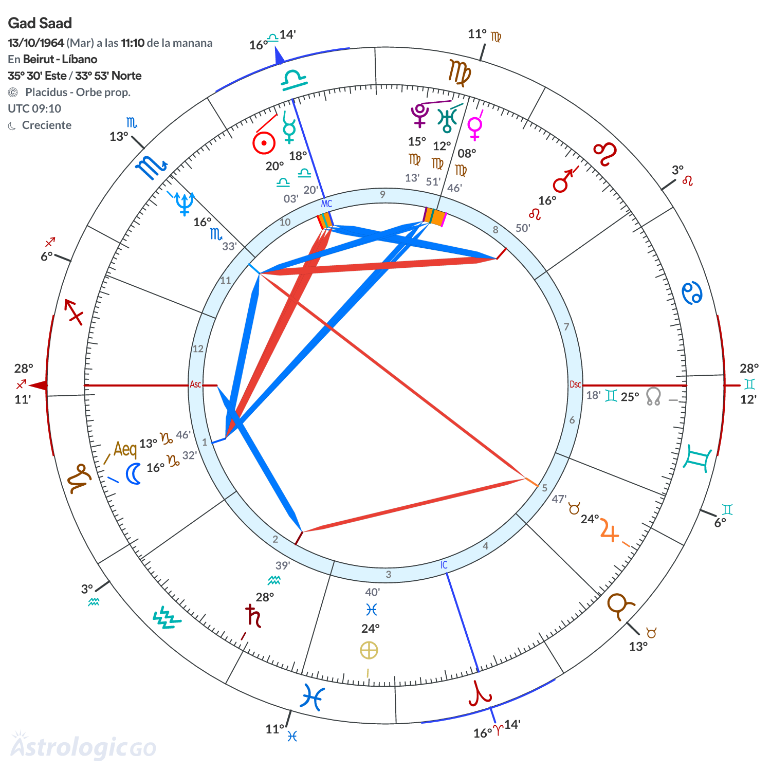 Mandala - Gad Saad