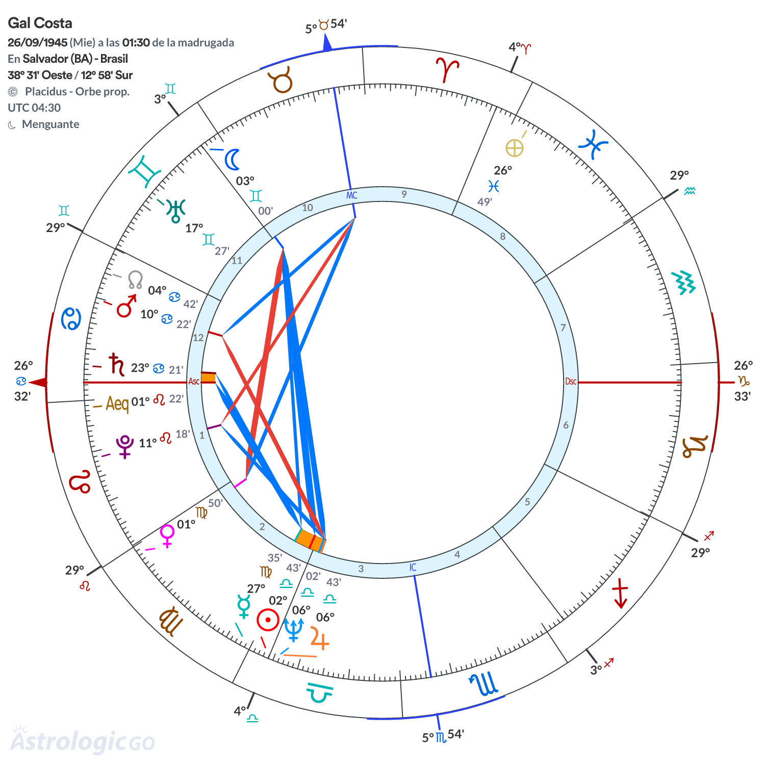 Mandala - Gal Costa