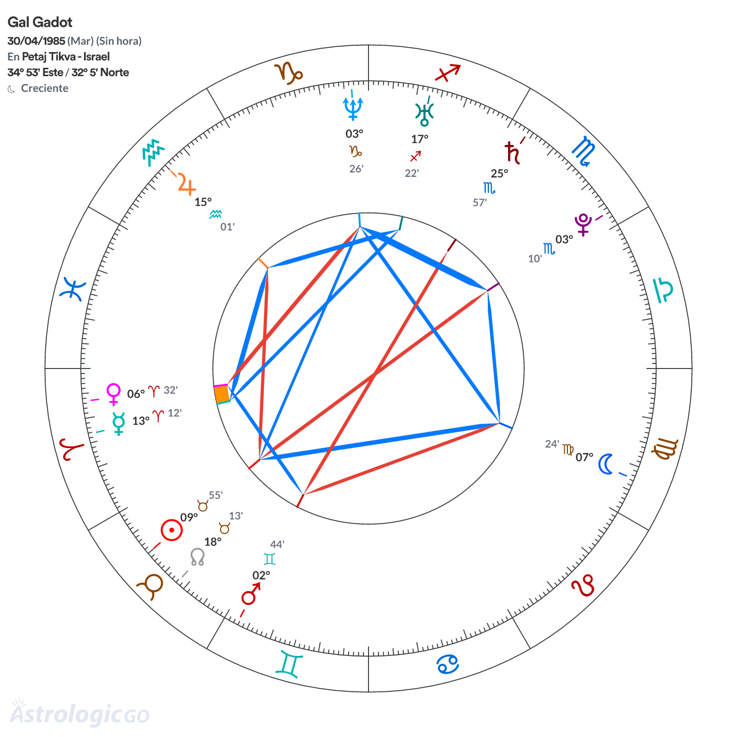 Mandala - Gal Gadot