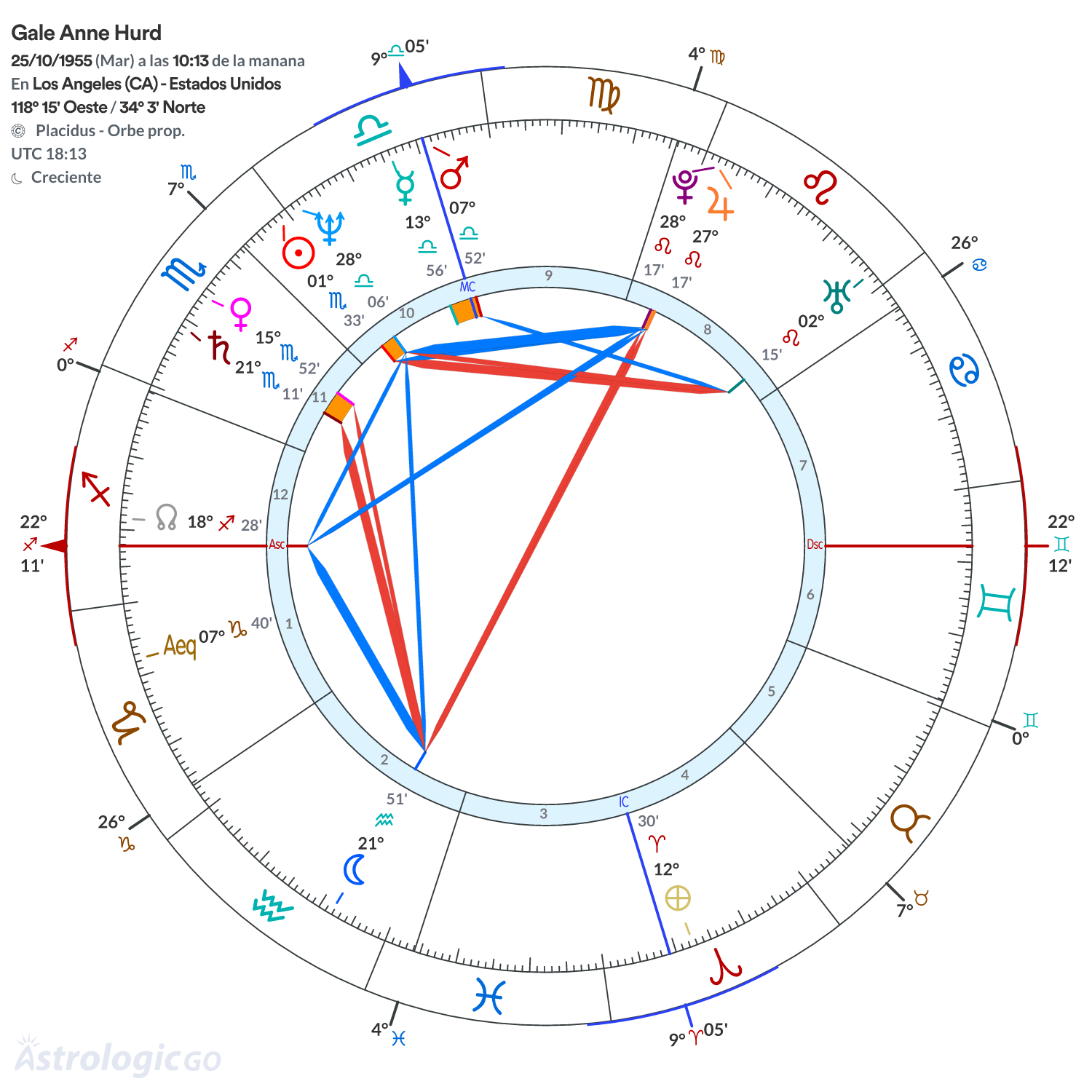 Mandala - Gale Anne Hurd