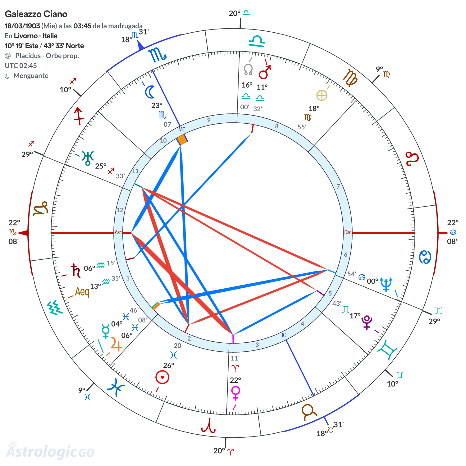 Mandala - Galeazzo Ciano