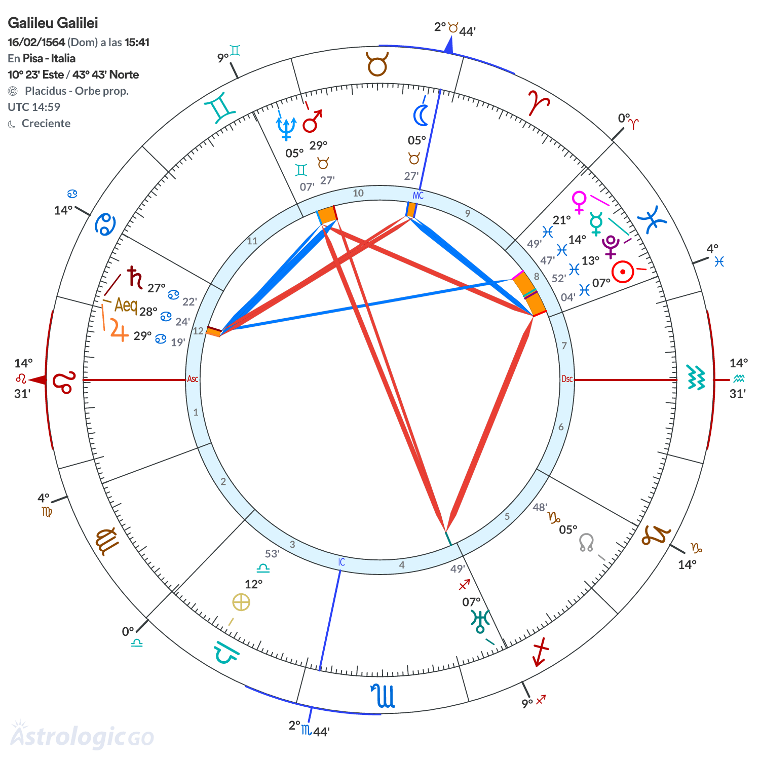 Mandala - Galileu Galilei