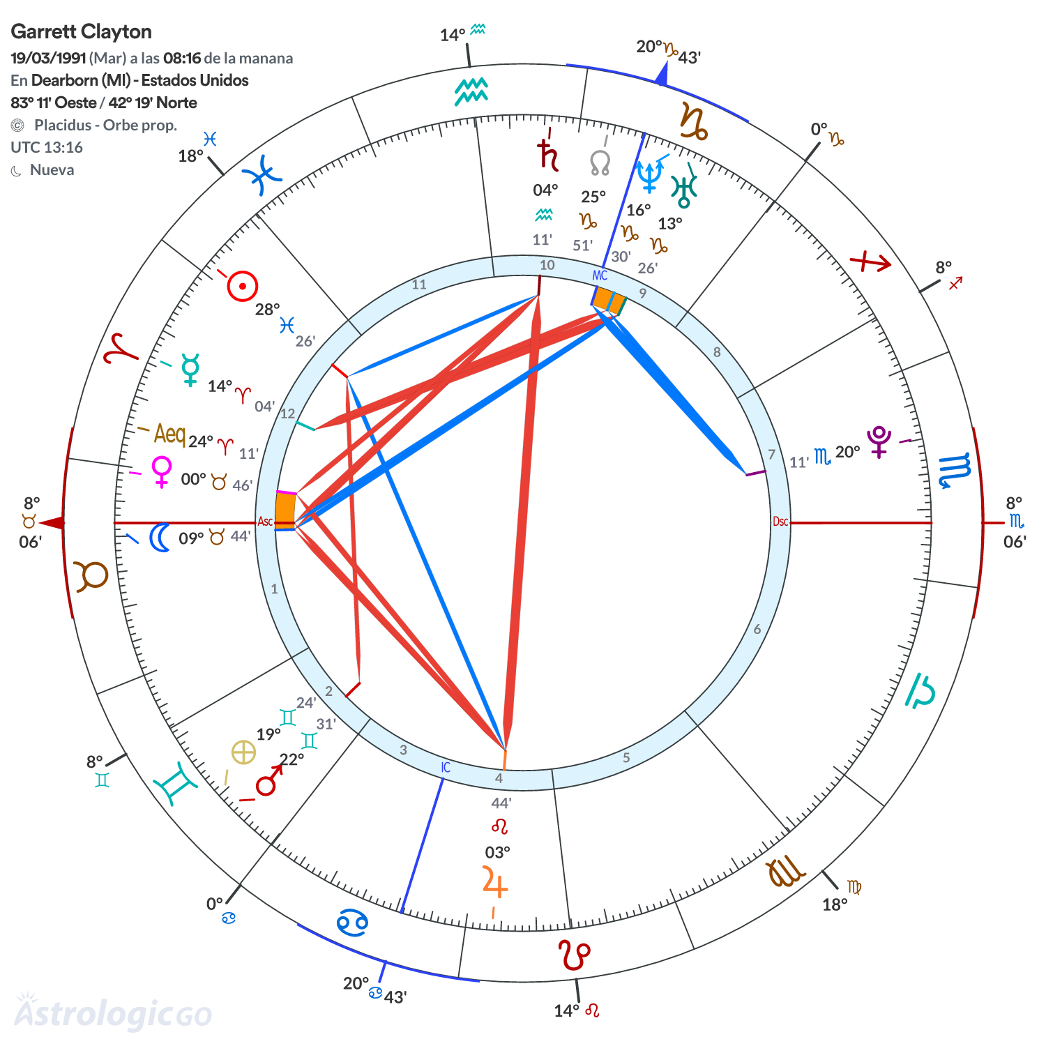 Mandala - Garrett Clayton