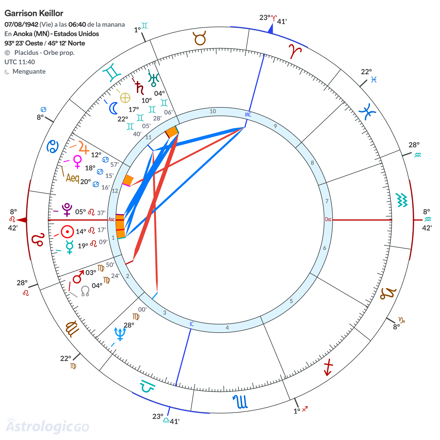 Mandala - Garrison Keillor