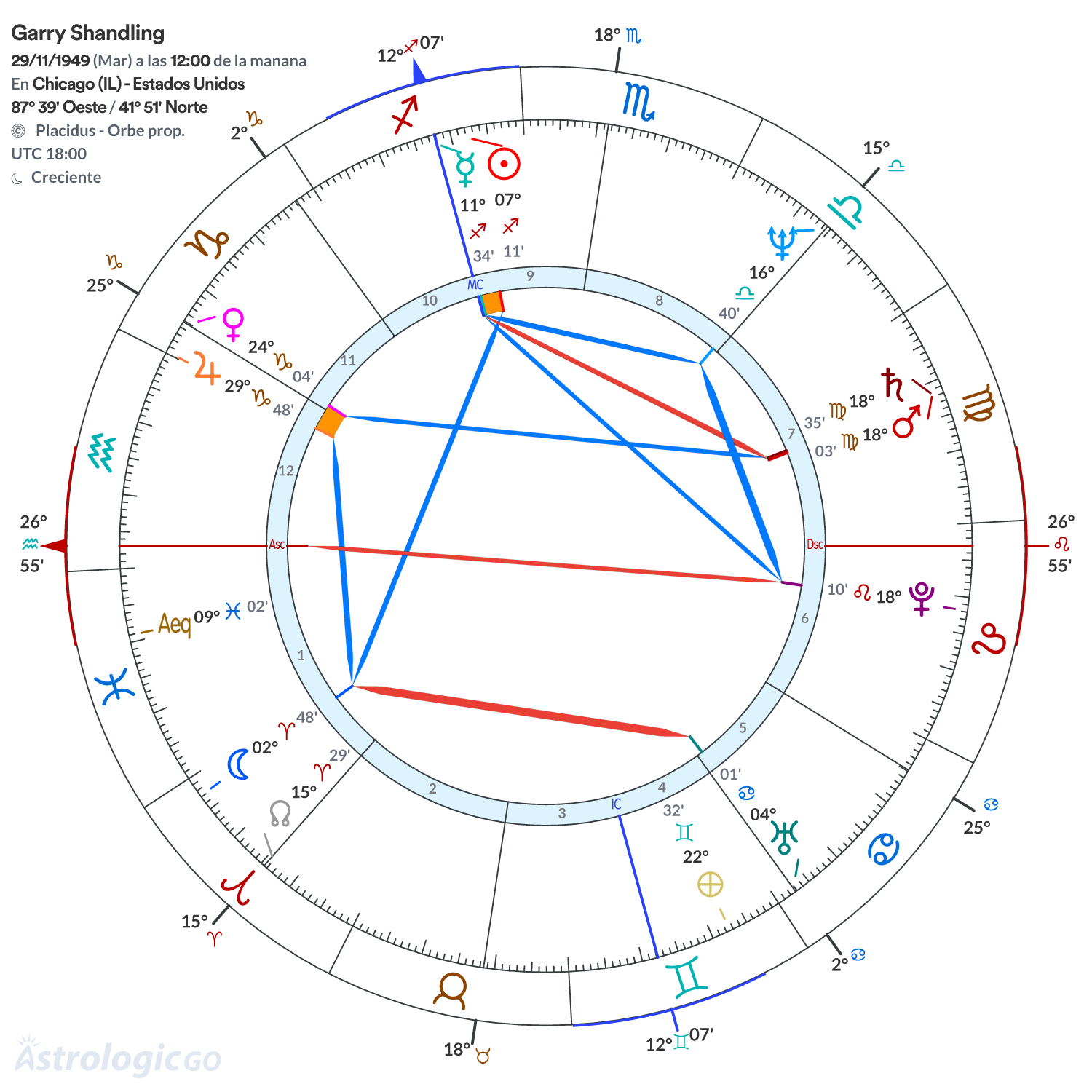 Mandala - Garry Shandling