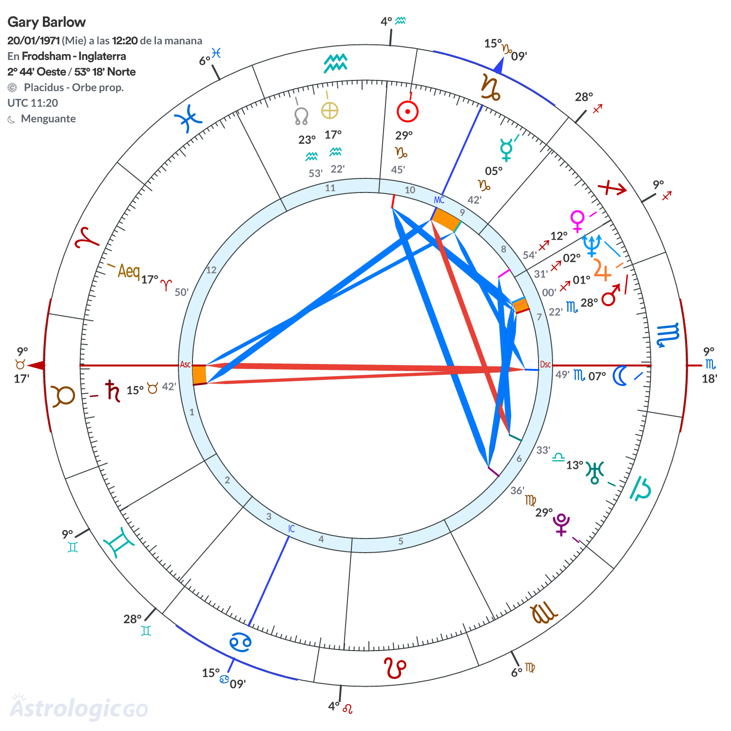 Mandala - Gary Barlow