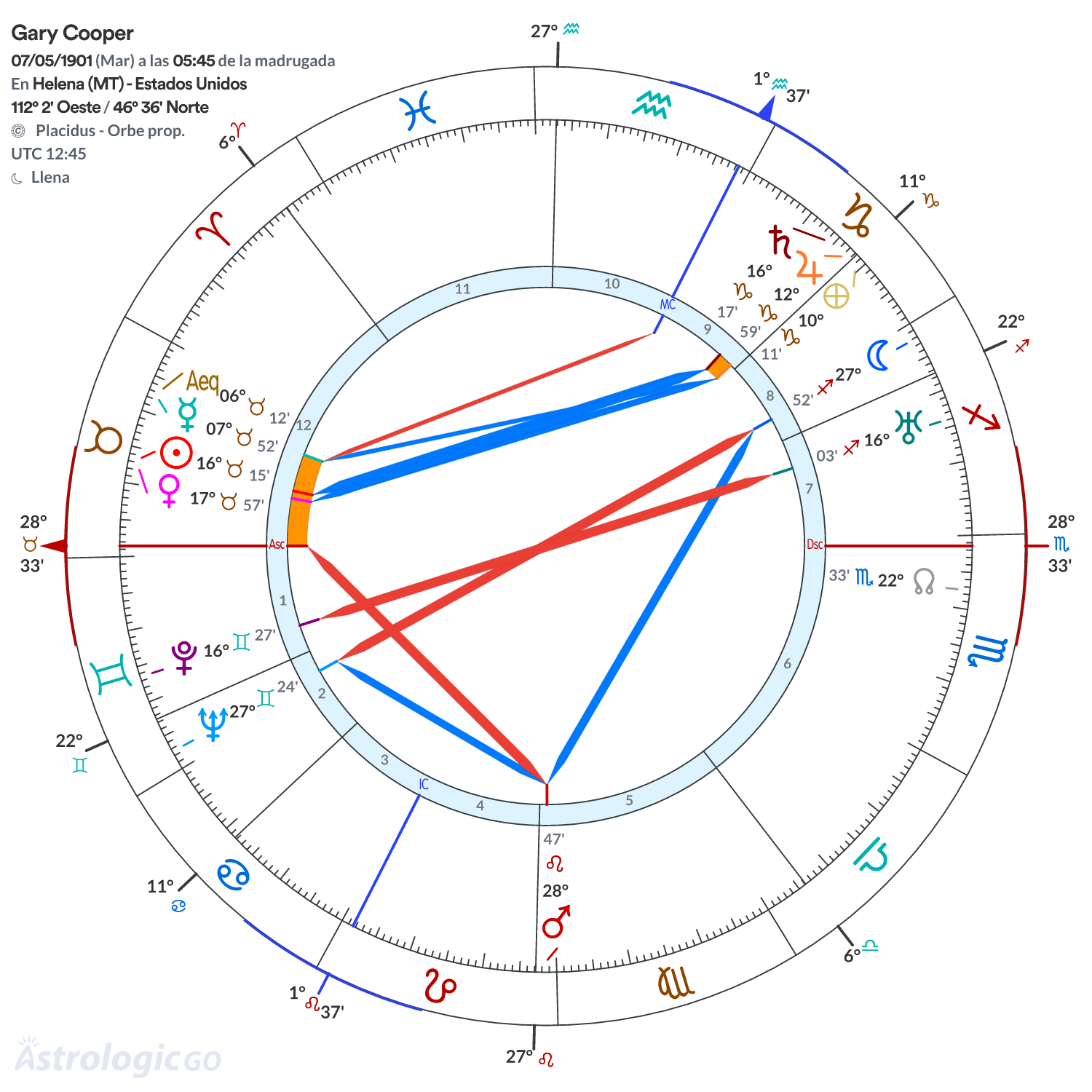 Mandala - Gary Cooper