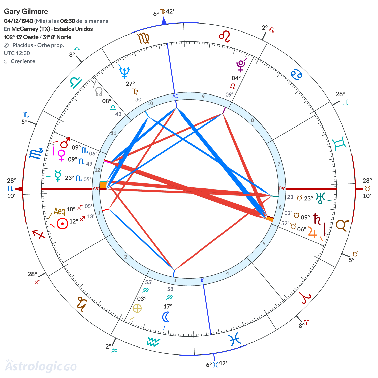 Mandala - Gary Gilmore