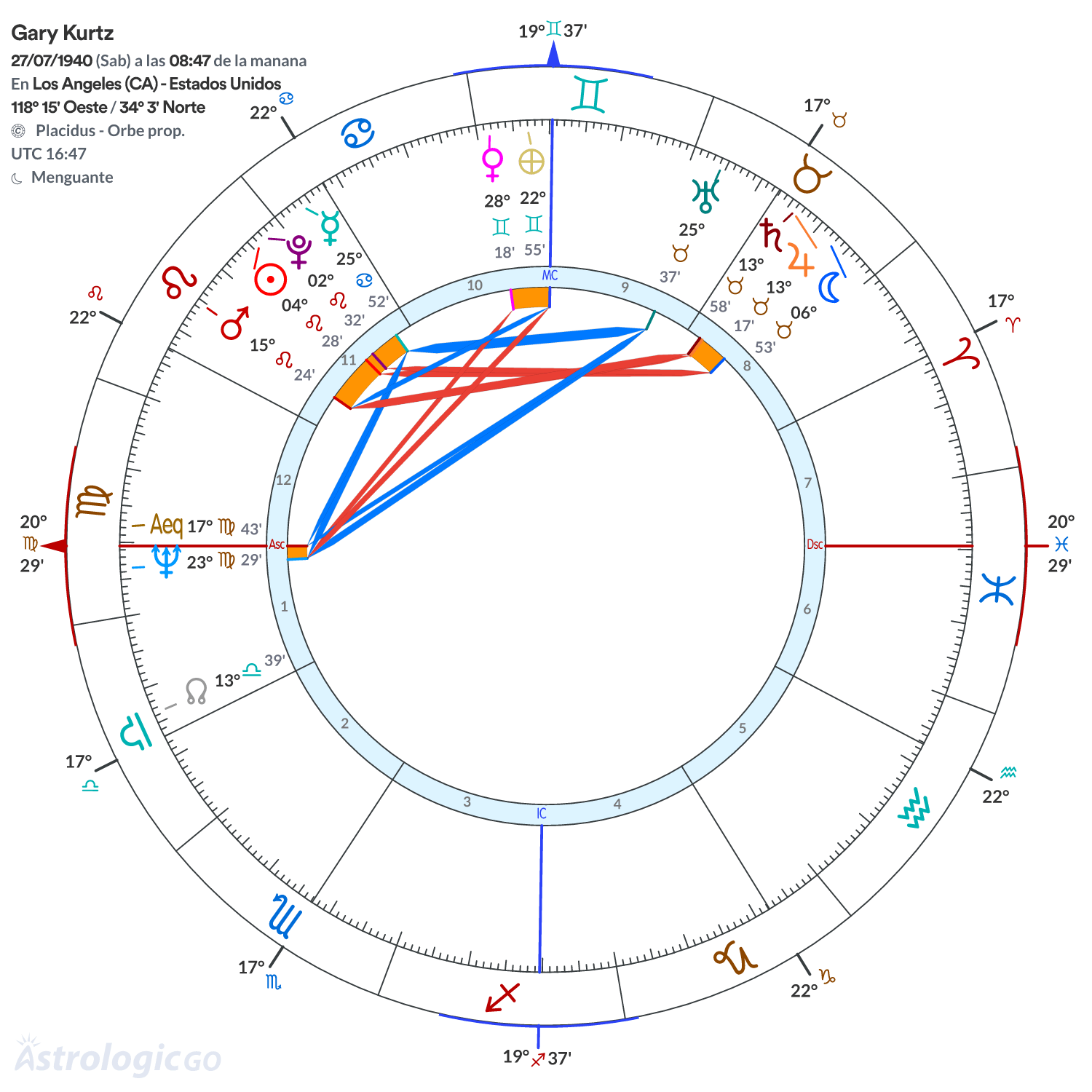 Mandala - Gary Kurtz